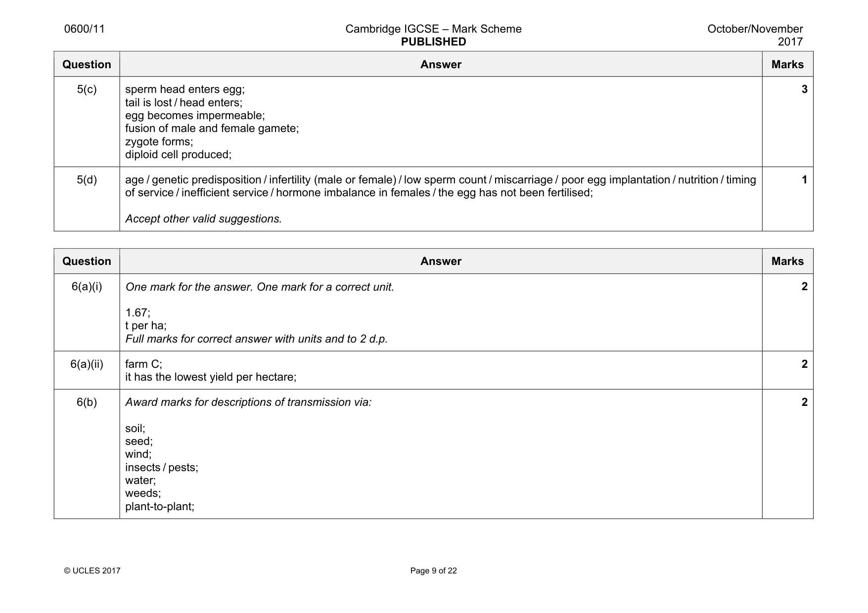 Mark scheme, page 9 of 22