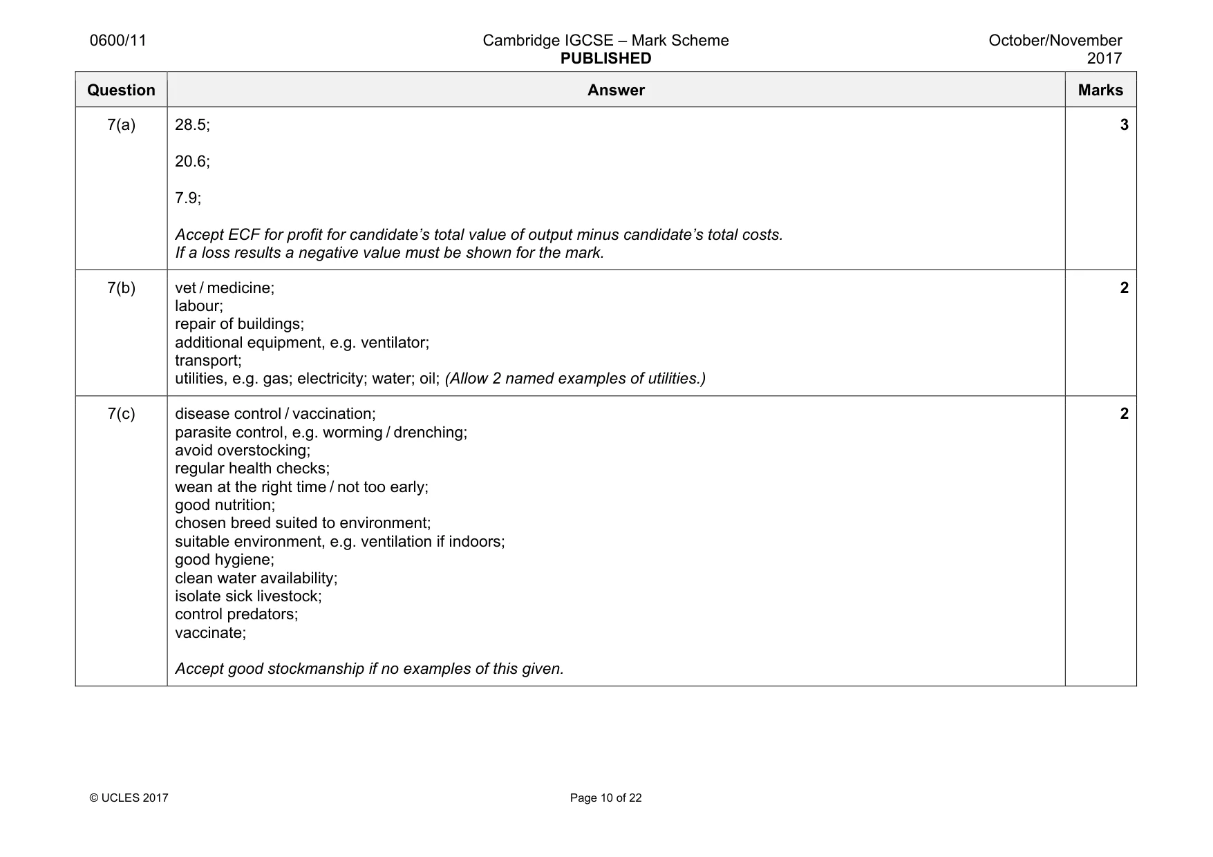 Mark scheme, page 10 of 22