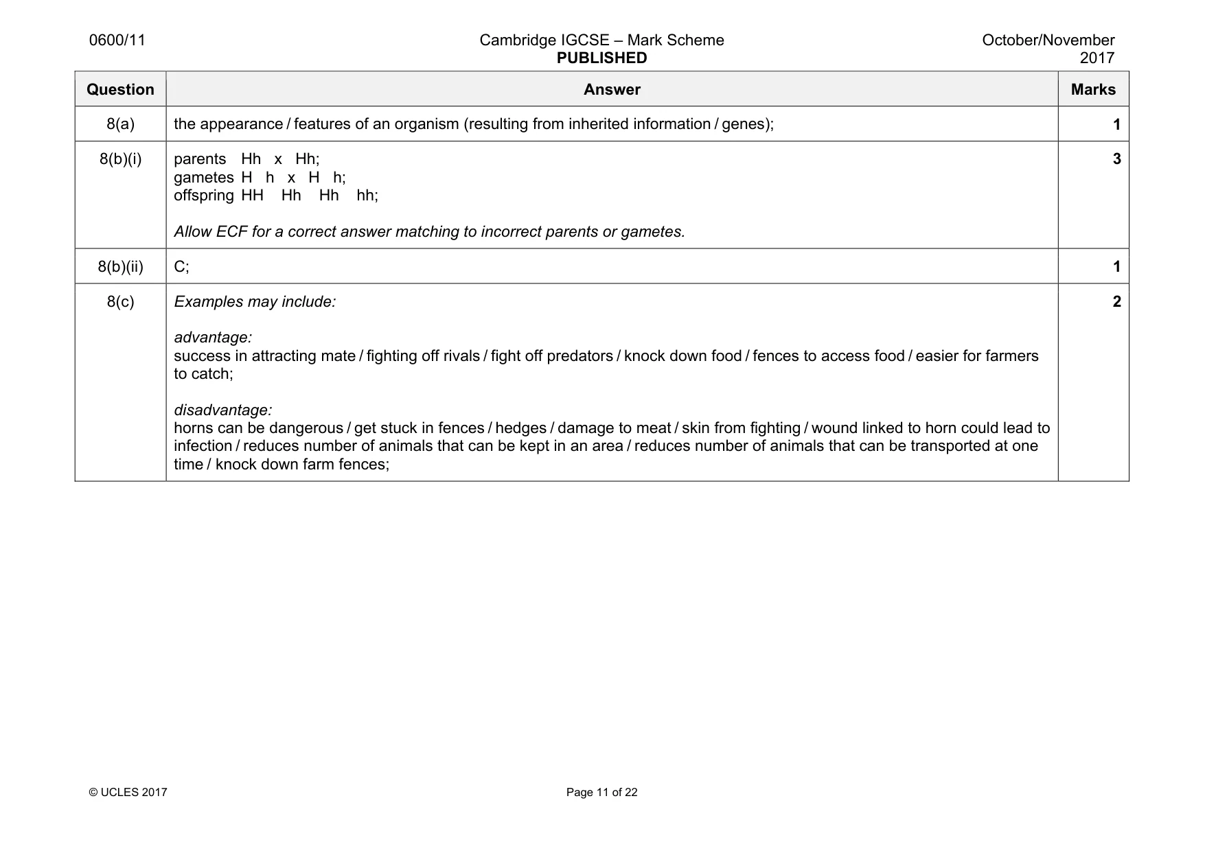 Mark scheme, page 11 of 22