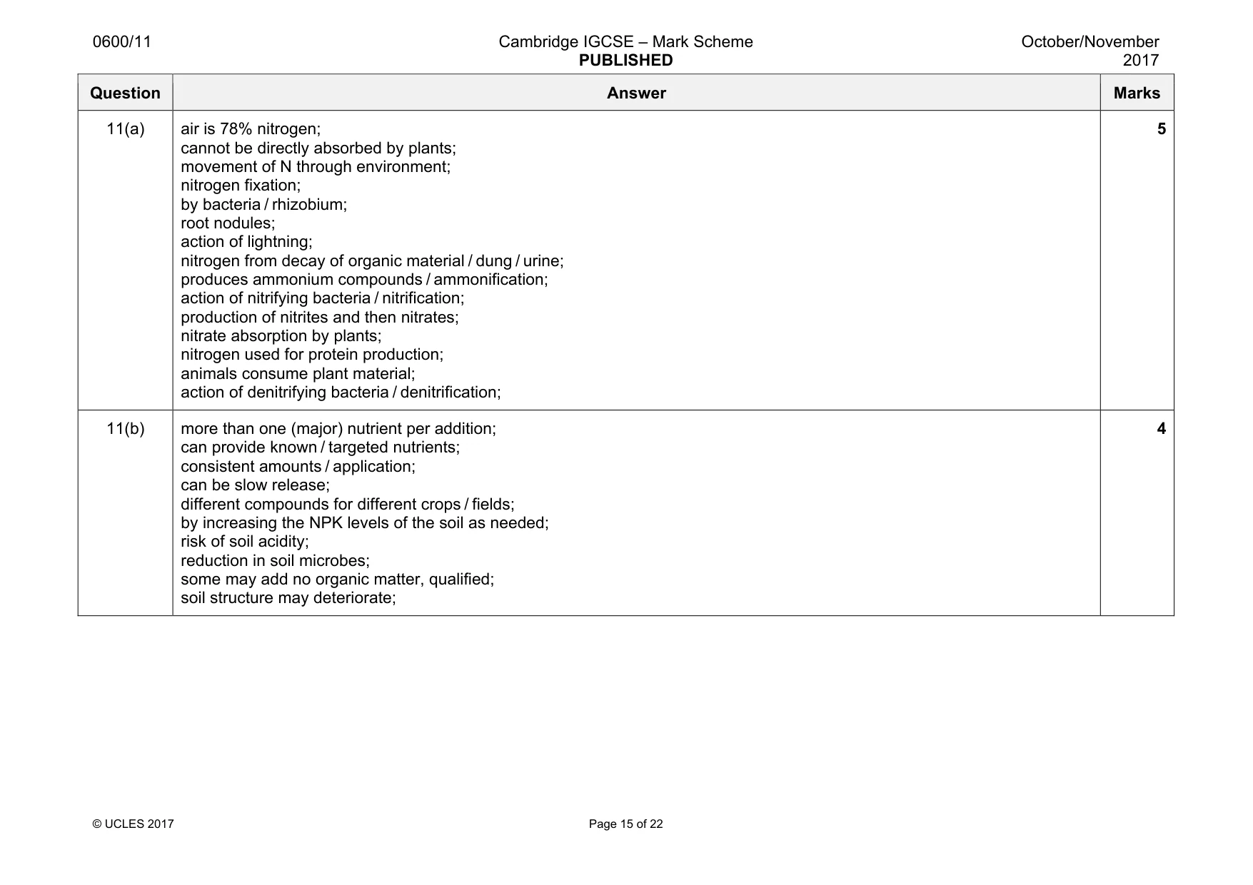 Mark scheme, page 15 of 22