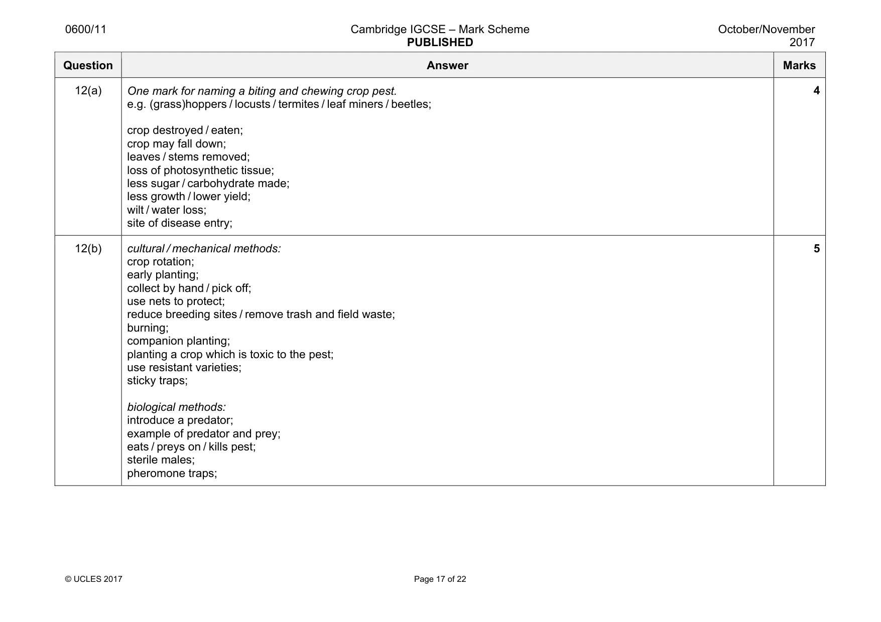 Mark scheme, page 17 of 22