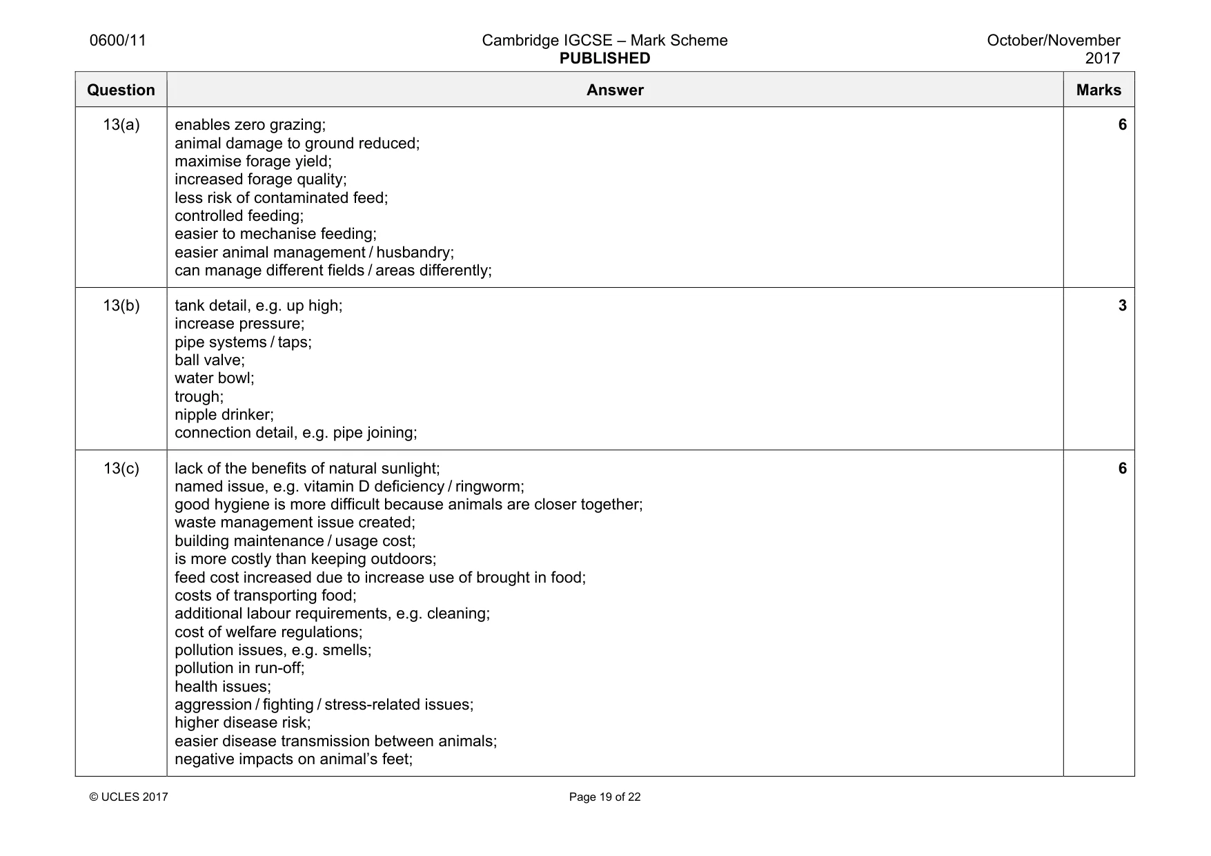 Mark scheme, page 19 of 22