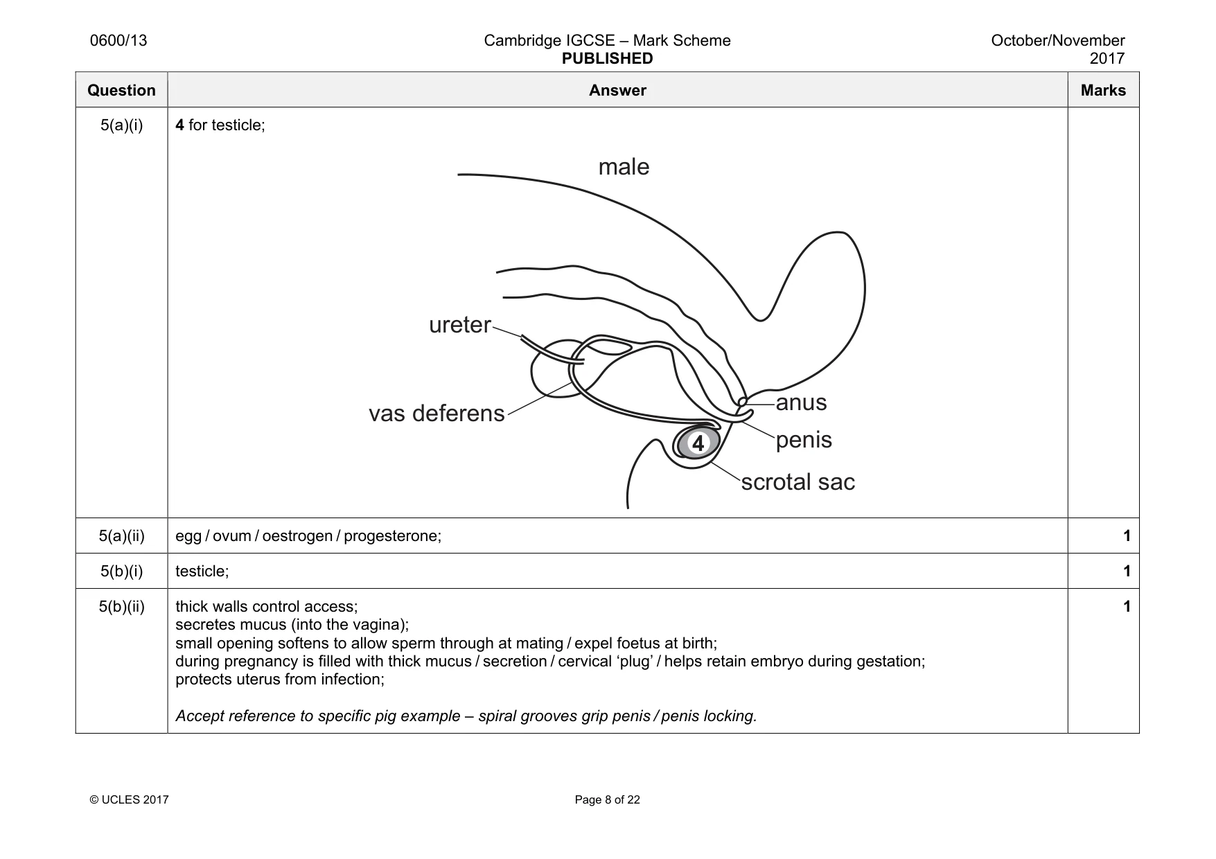 Mark scheme, page 8 of 22