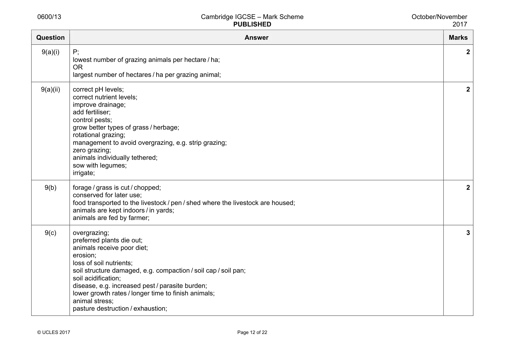 Mark scheme, page 12 of 22
