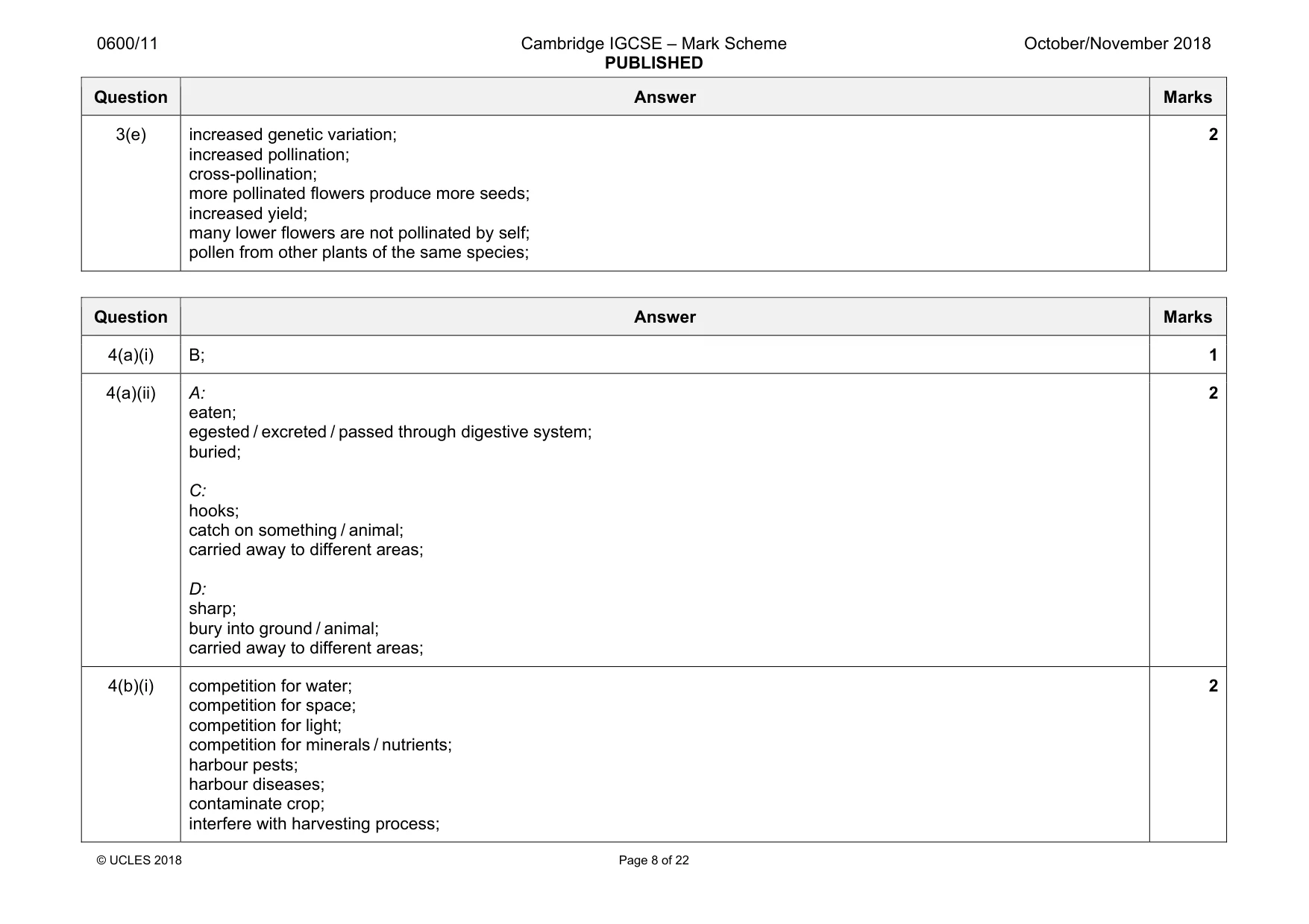 Mark scheme, page 8 of 22