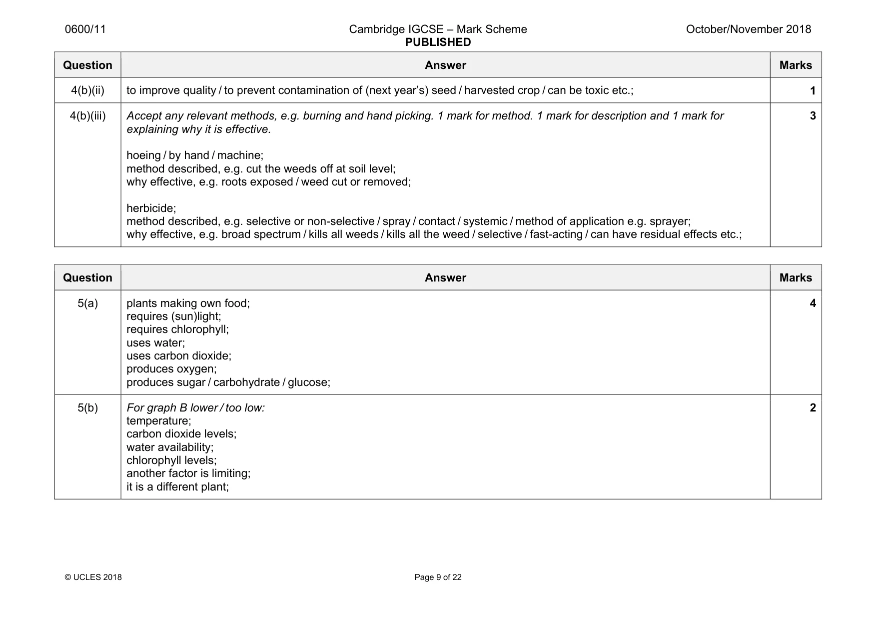 Mark scheme, page 9 of 22