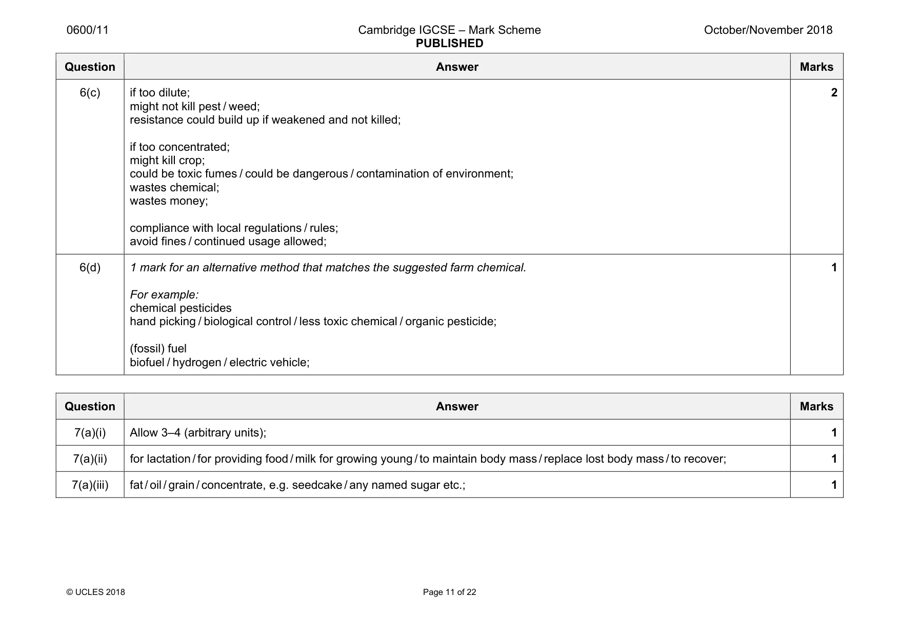 Mark scheme, page 11 of 22