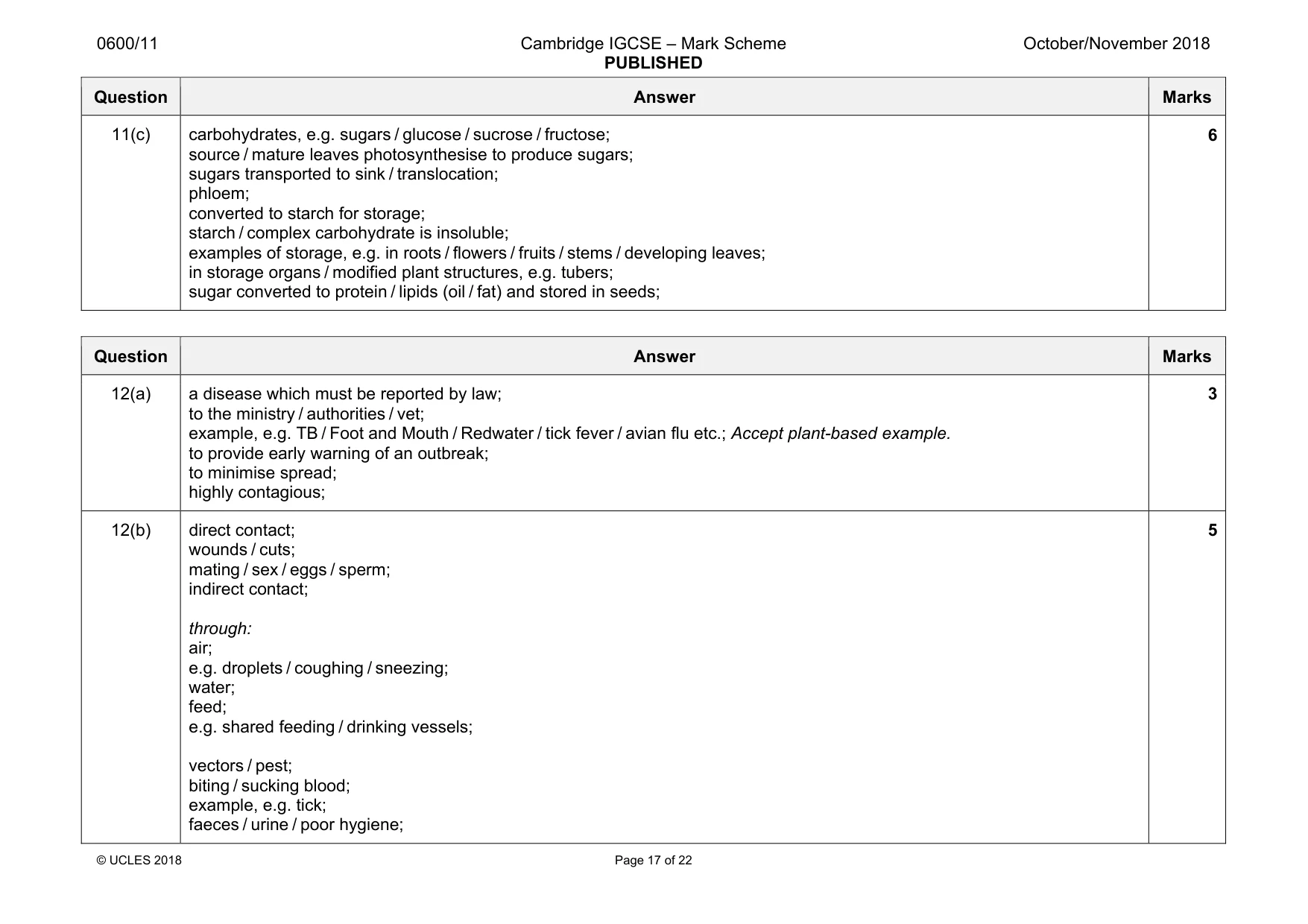 Mark scheme, page 17 of 22