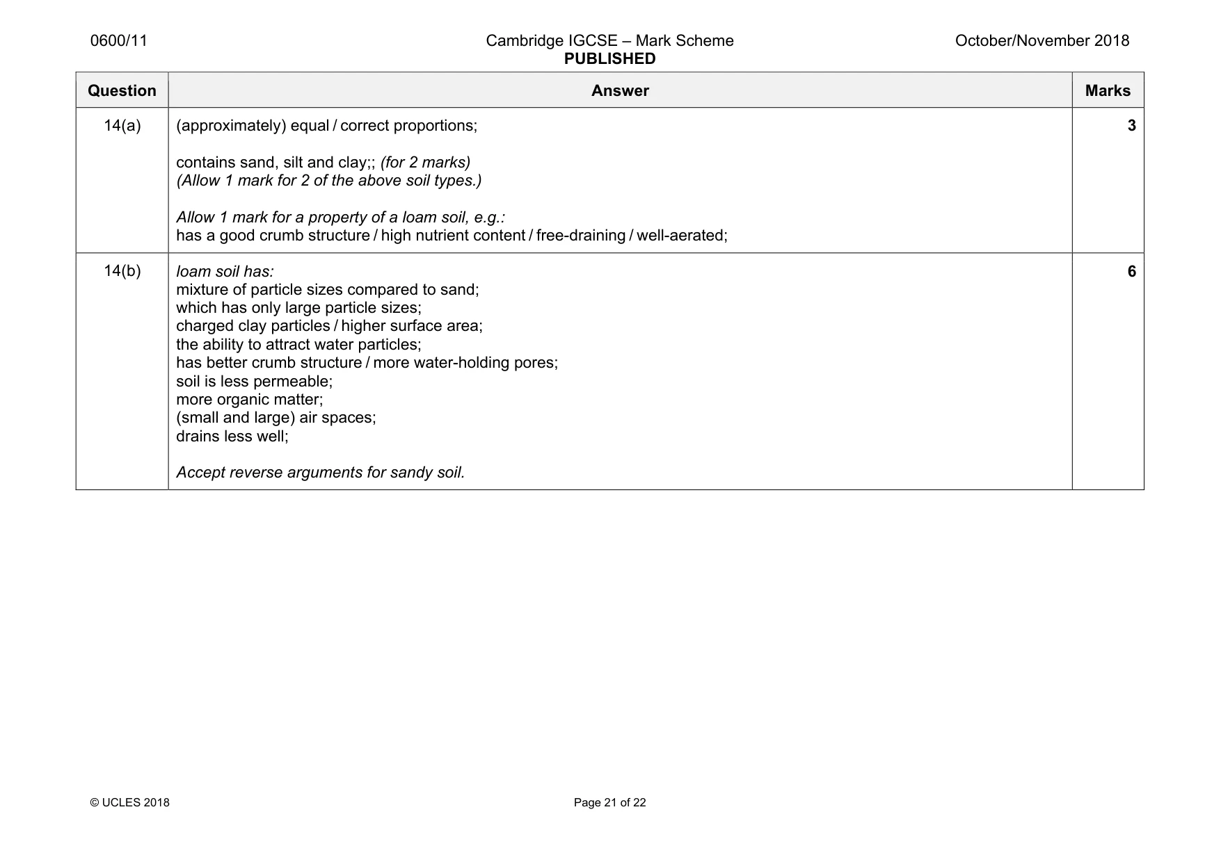 Mark scheme, page 21 of 22