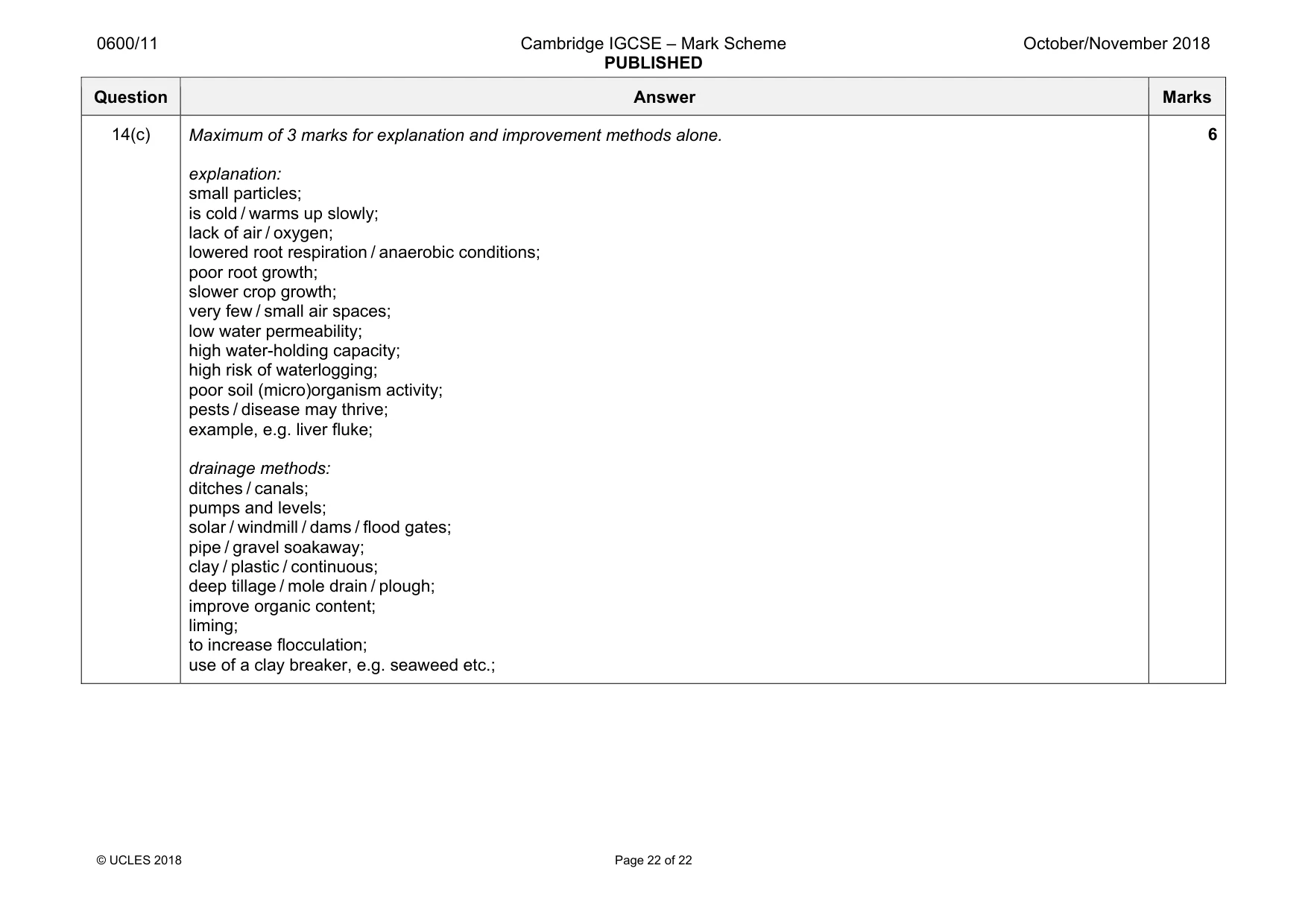 Mark scheme, page 22 of 22