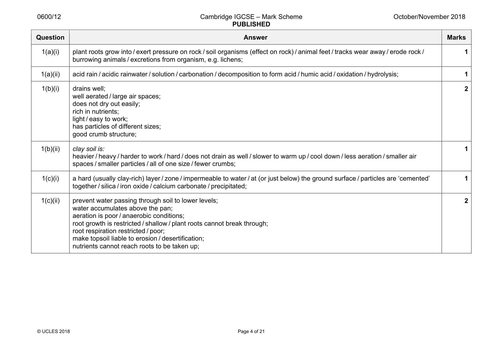 Mark scheme, page 4 of 21