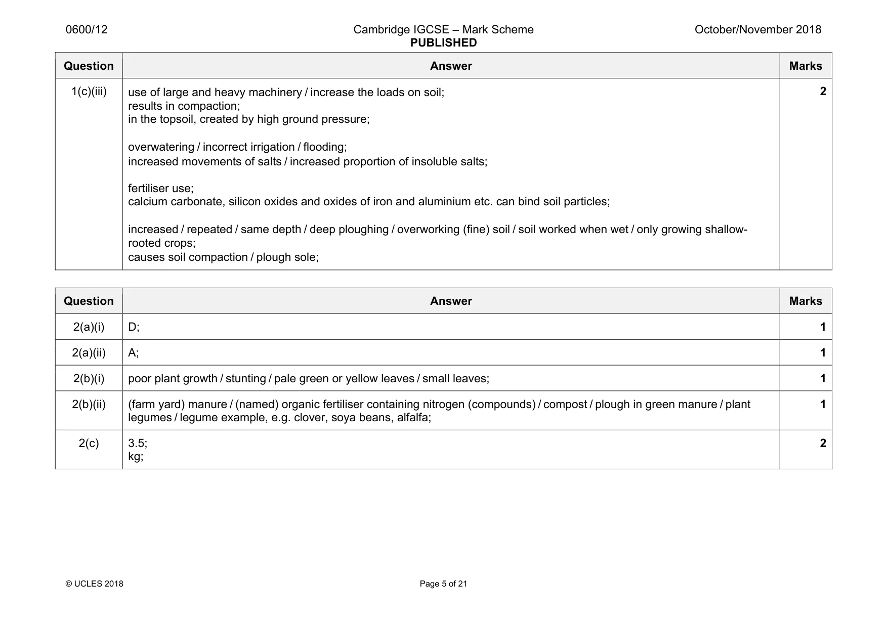 Mark scheme, page 5 of 21