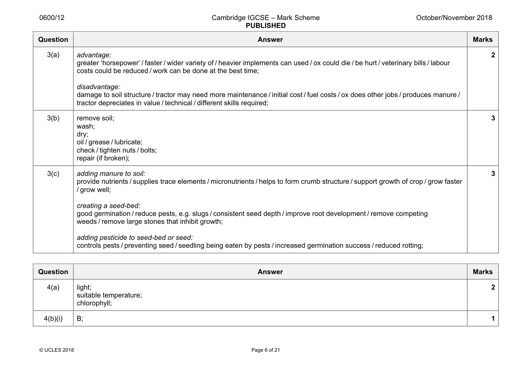 Mark scheme, page 6 of 21