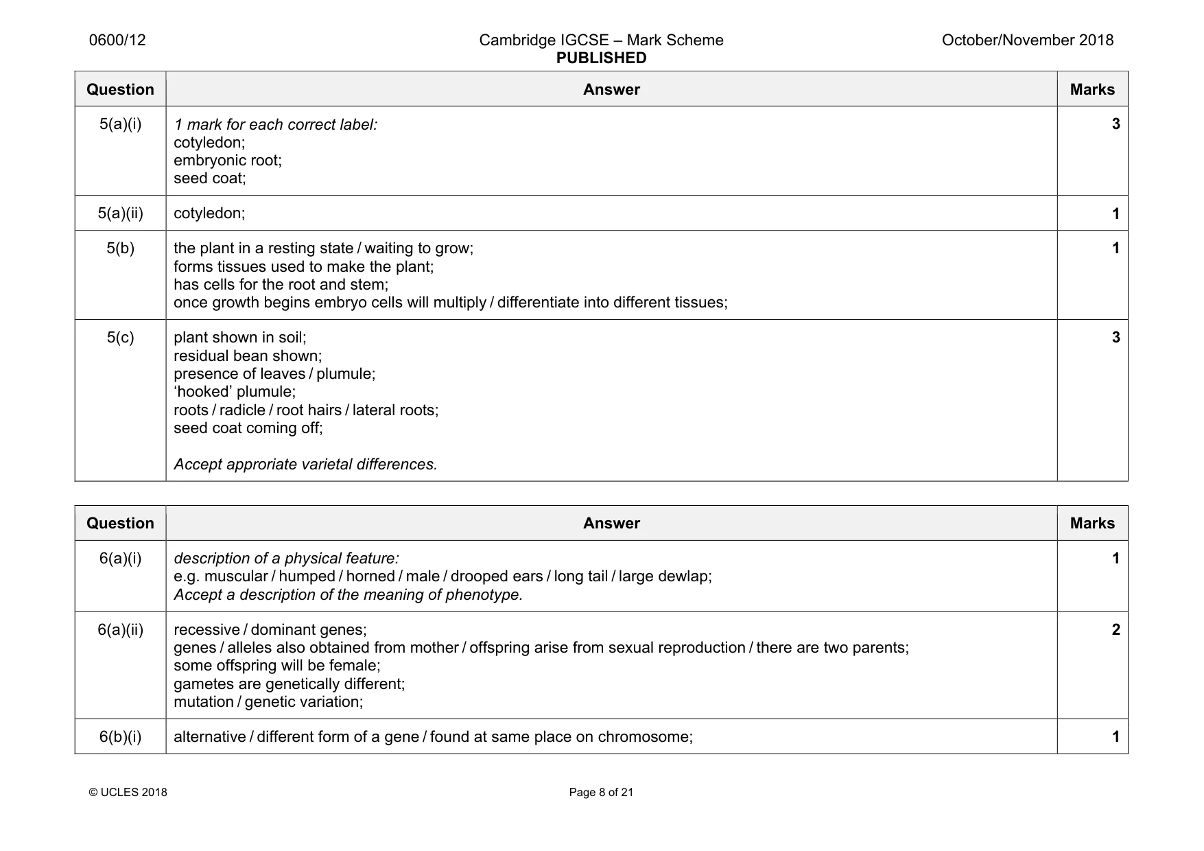 Mark scheme, page 8 of 21