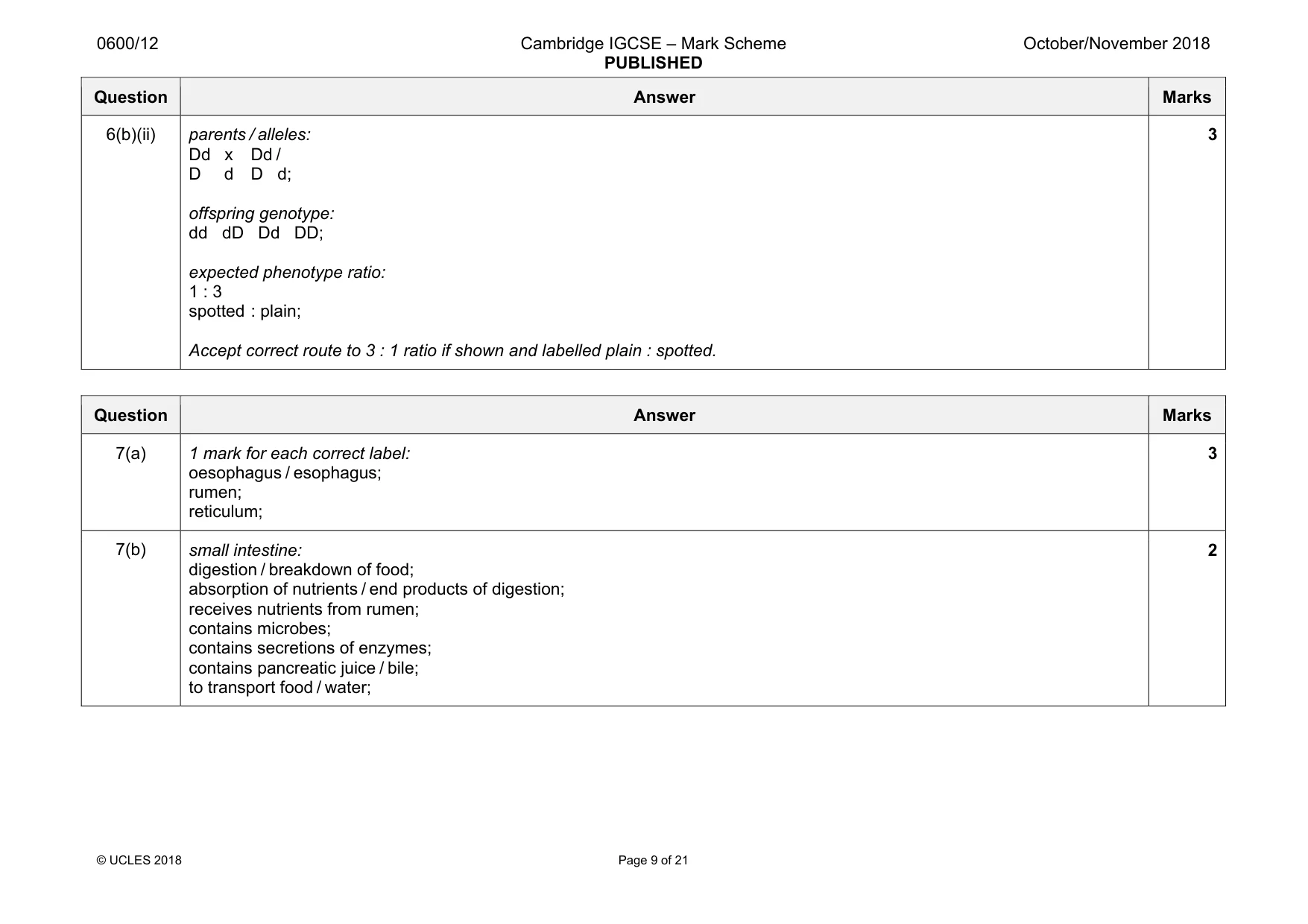 Mark scheme, page 9 of 21