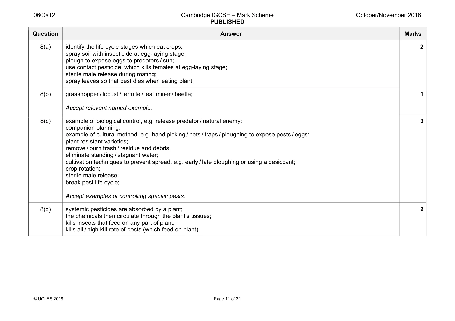 Mark scheme, page 11 of 21