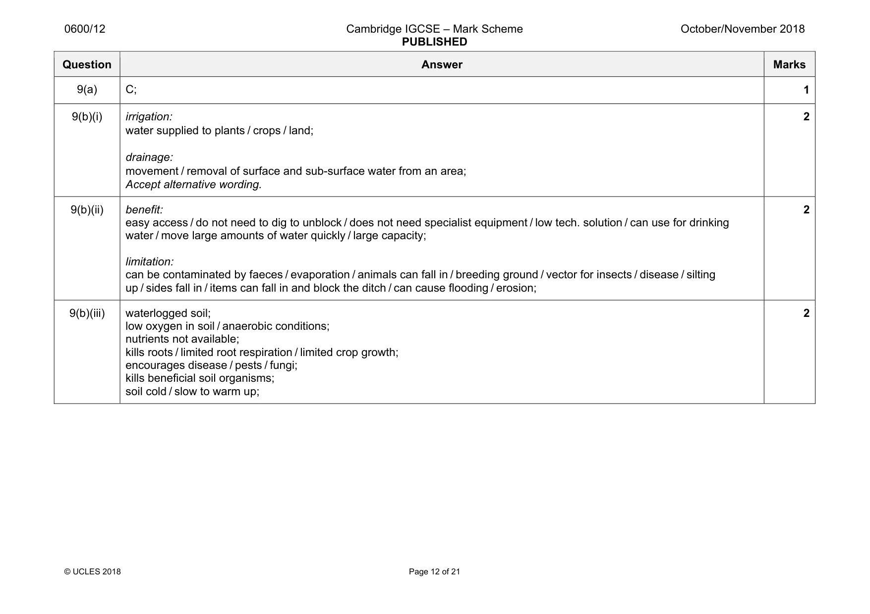 Mark scheme, page 12 of 21