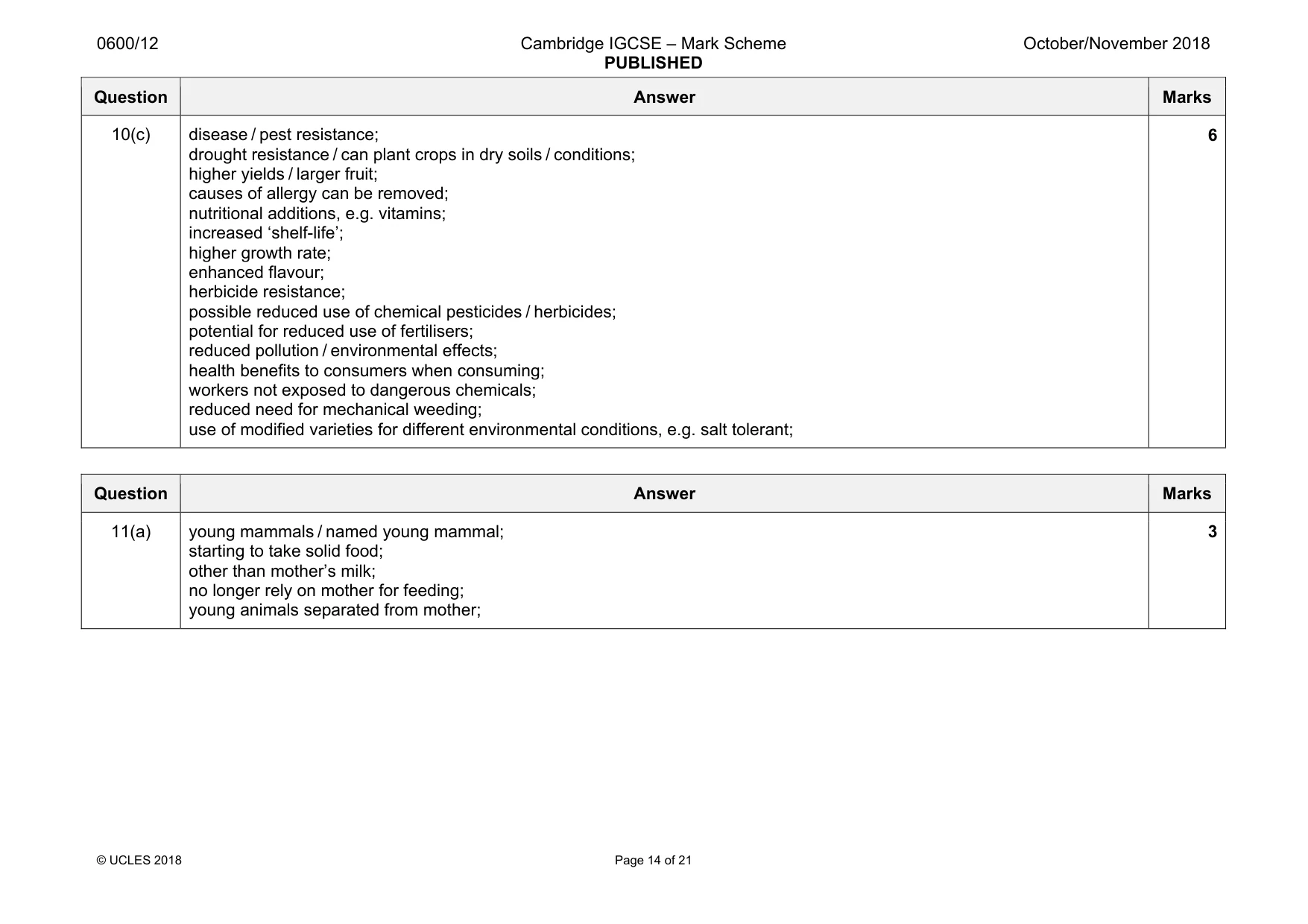 Mark scheme, page 14 of 21