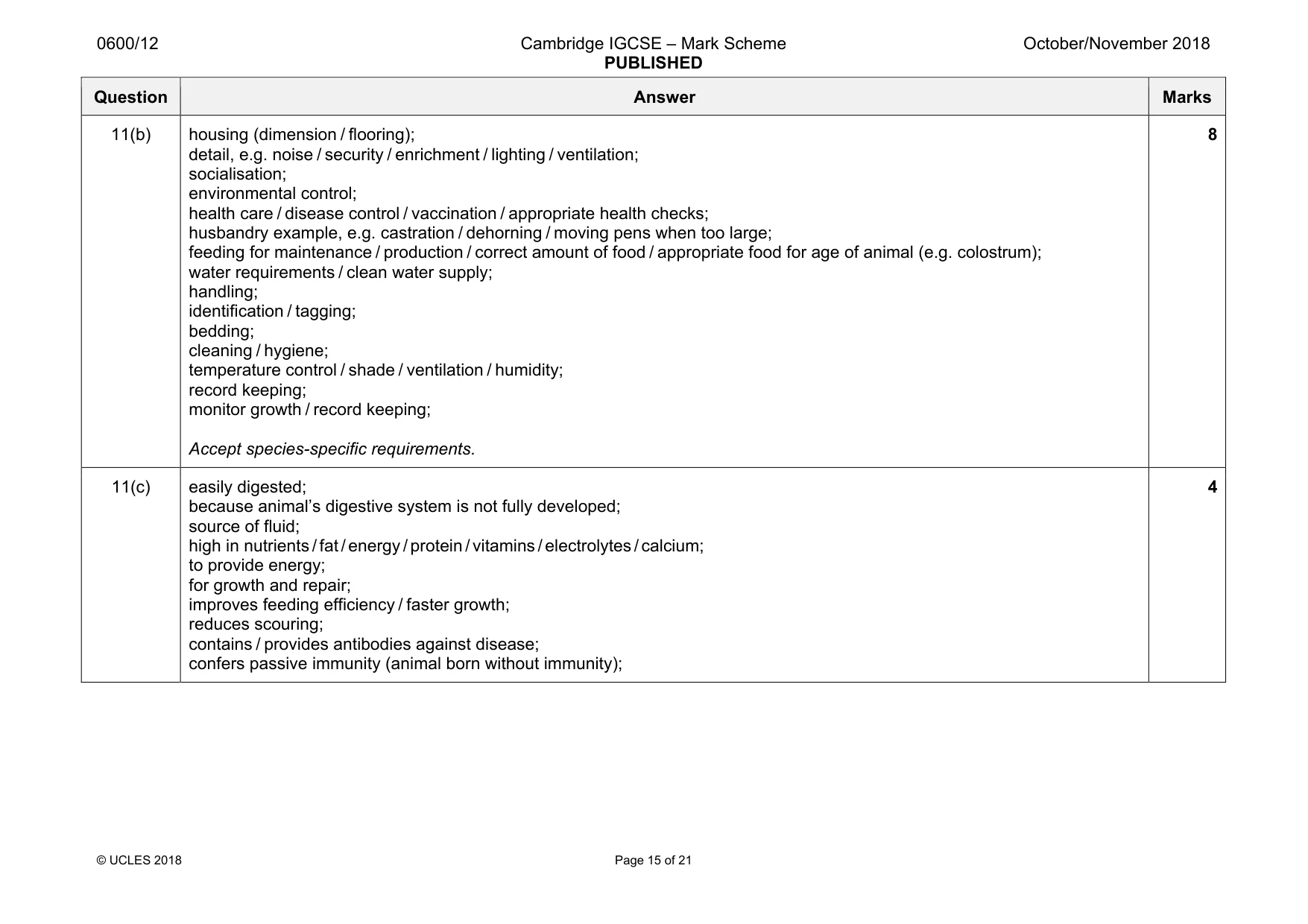 Mark scheme, page 15 of 21