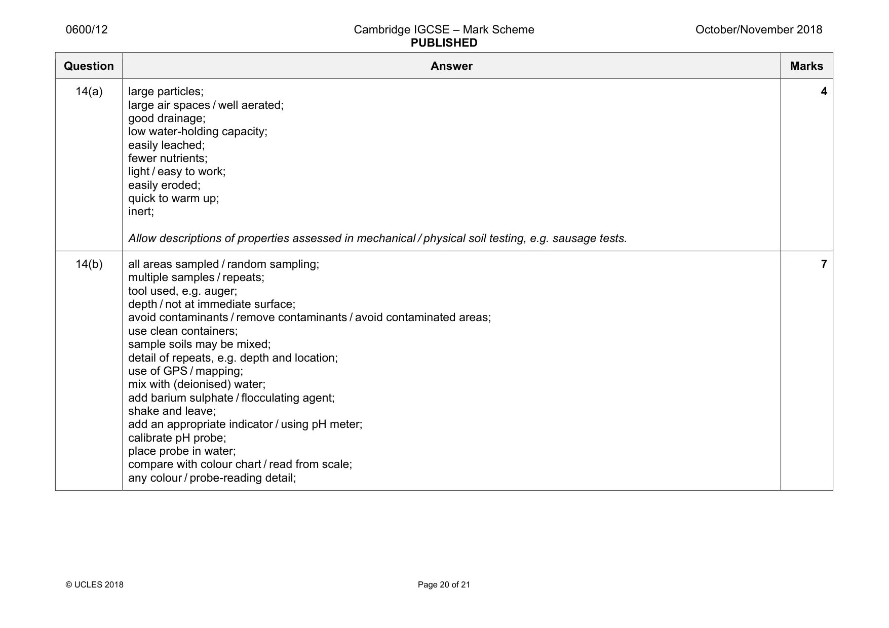 Mark scheme, page 20 of 21