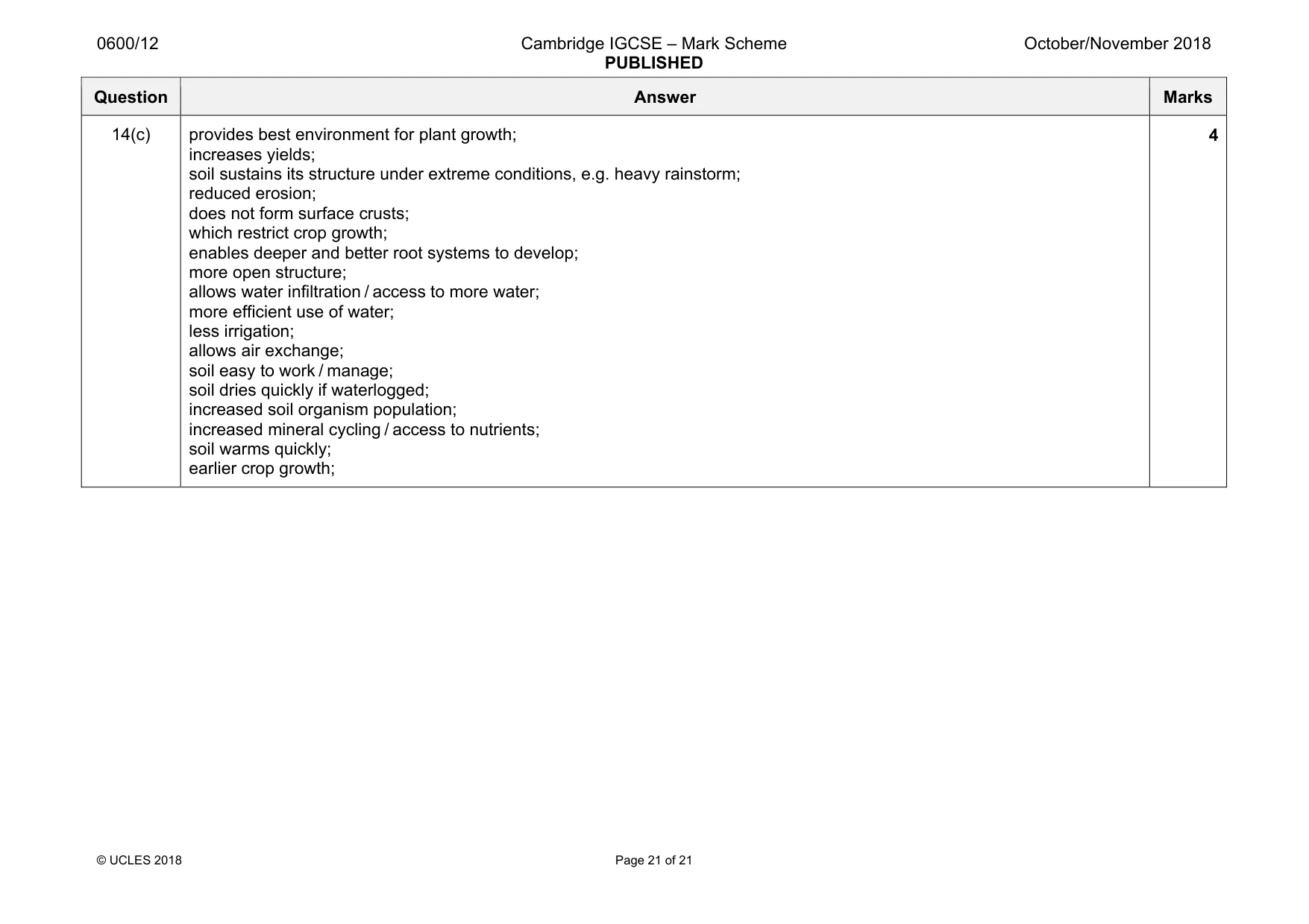 Mark scheme, page 21 of 21