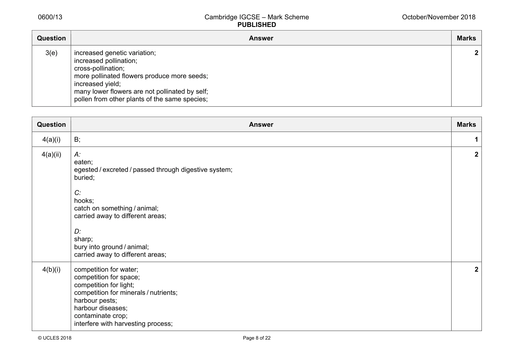 Mark scheme, page 8 of 22