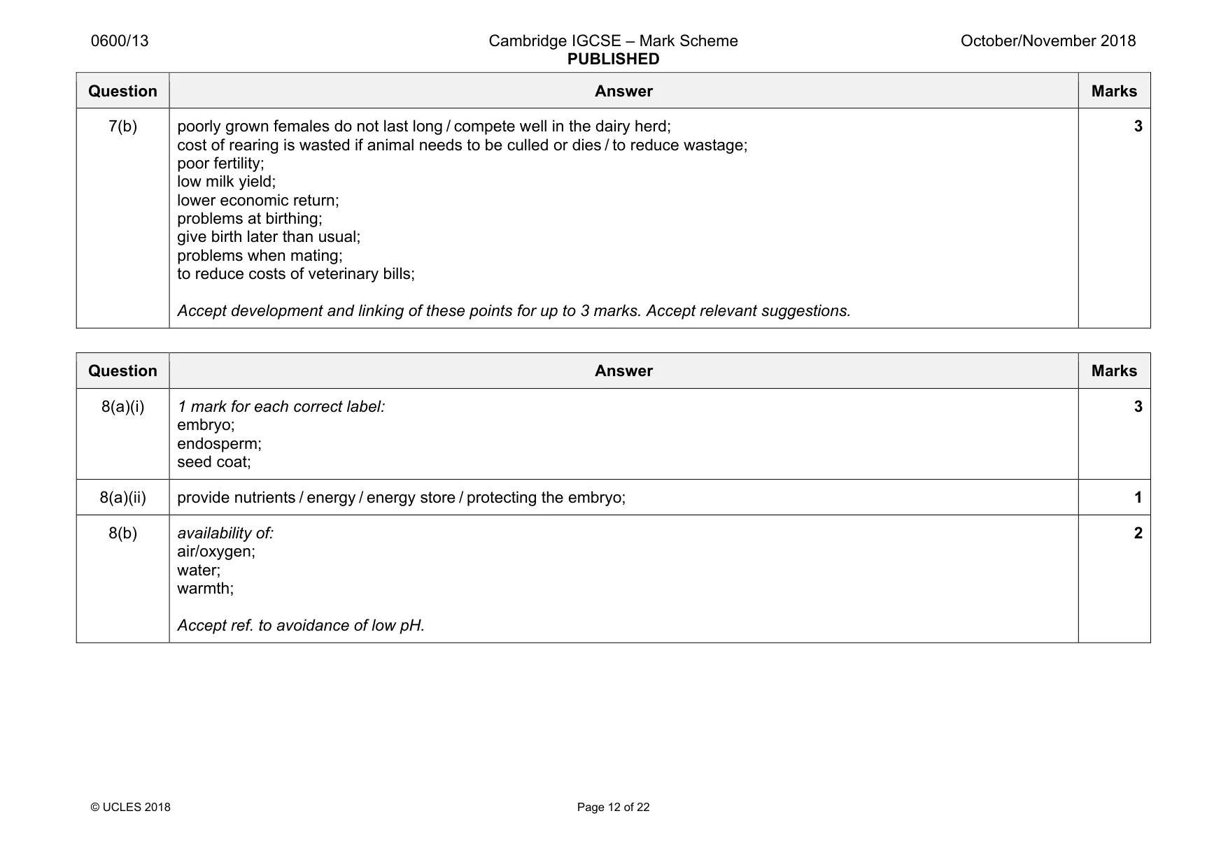 Mark scheme, page 12 of 22