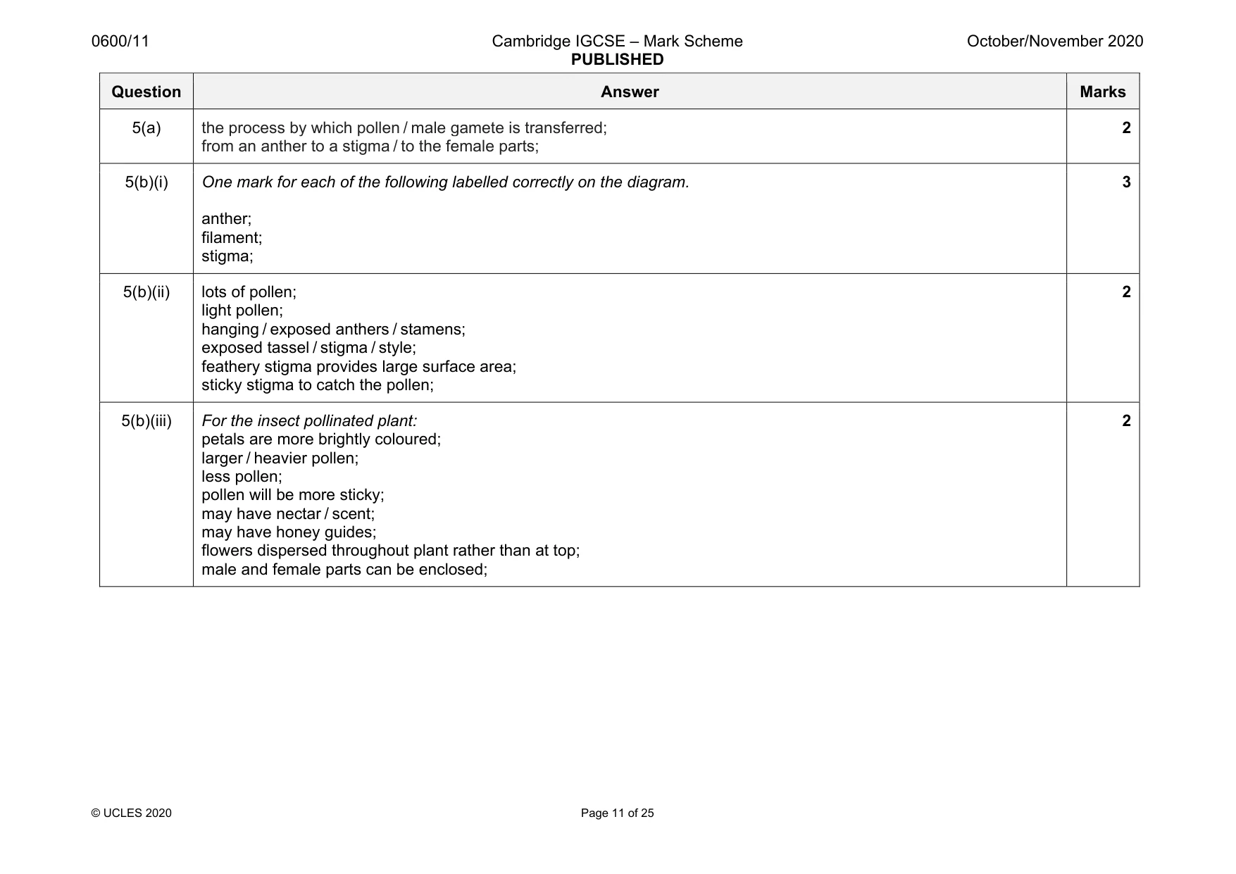 Mark scheme, page 11 of 25