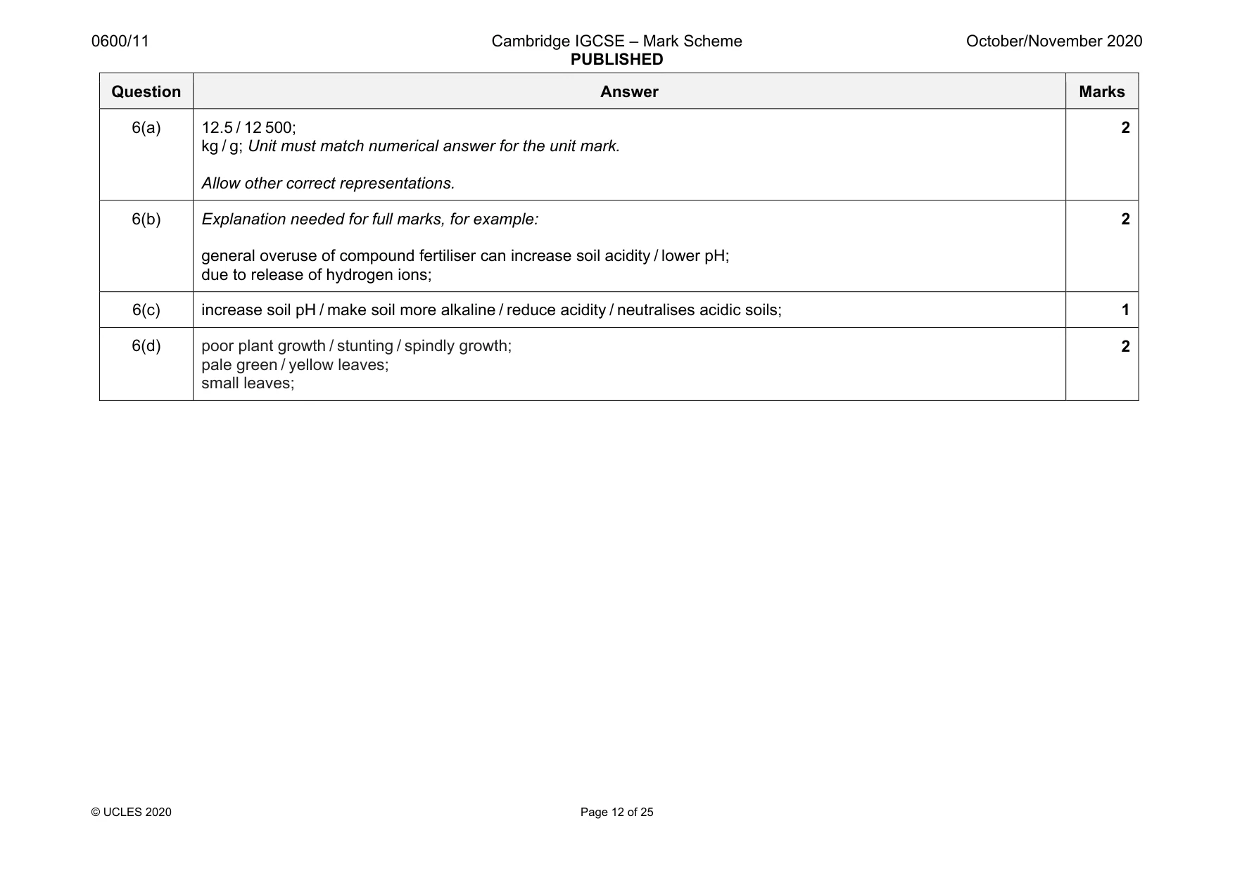 Mark scheme, page 12 of 25