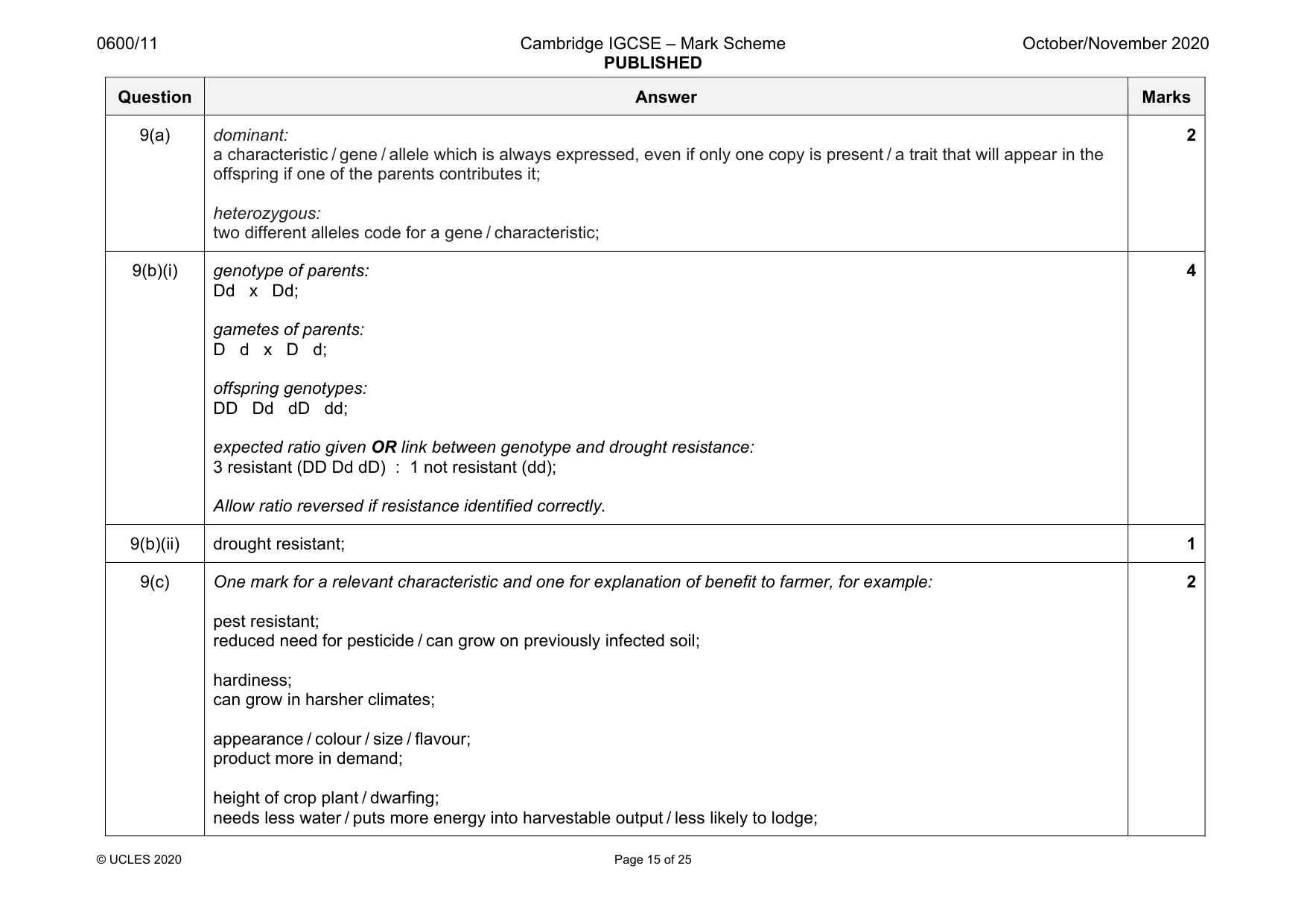 Mark scheme, page 15 of 25