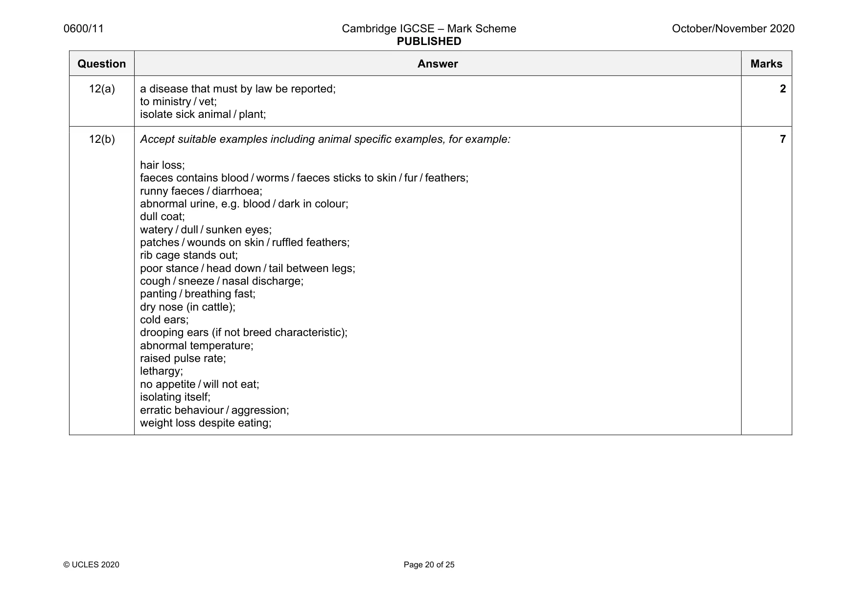 Mark scheme, page 20 of 25