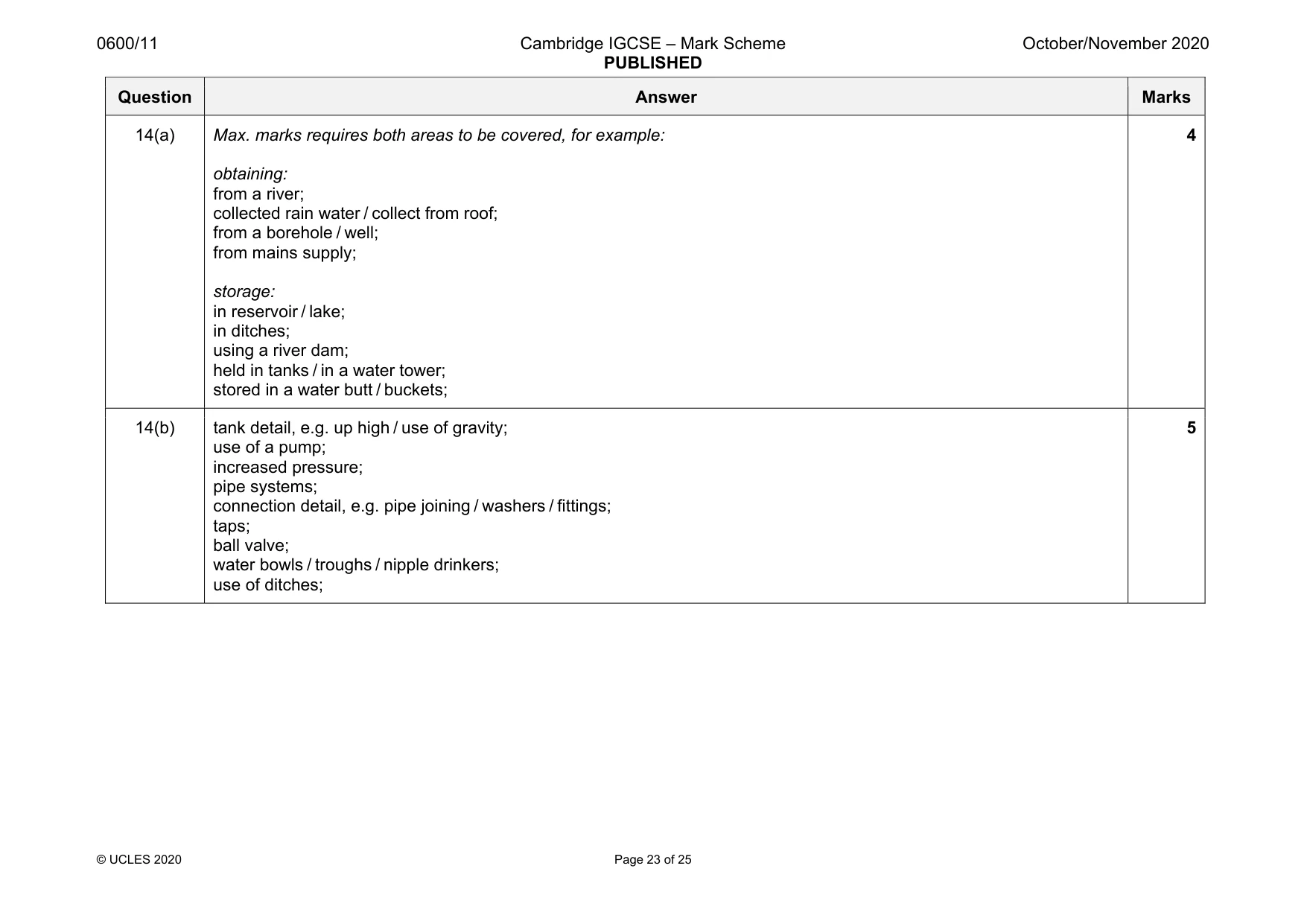 Mark scheme, page 23 of 25