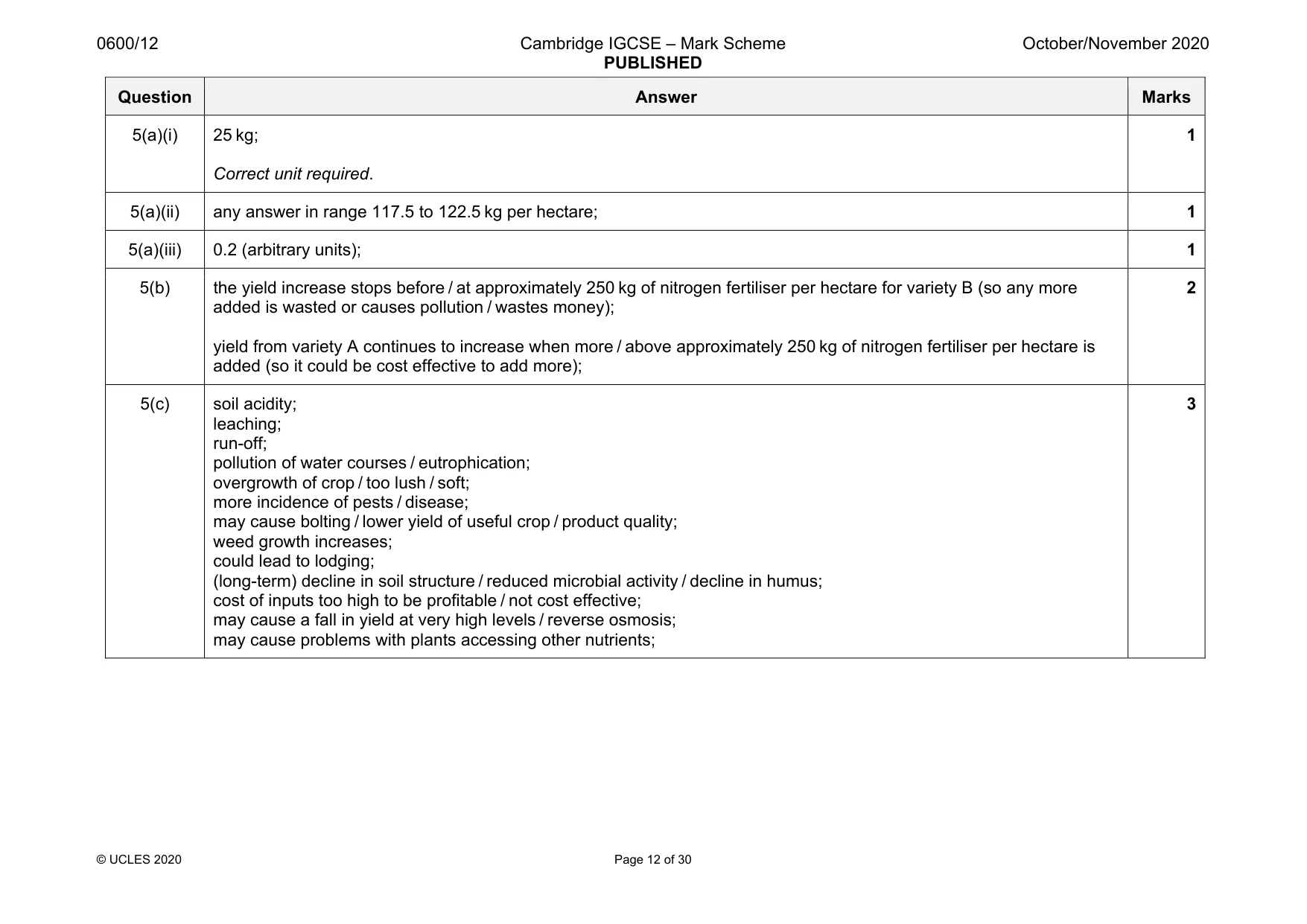 Mark scheme, page 12 of 30