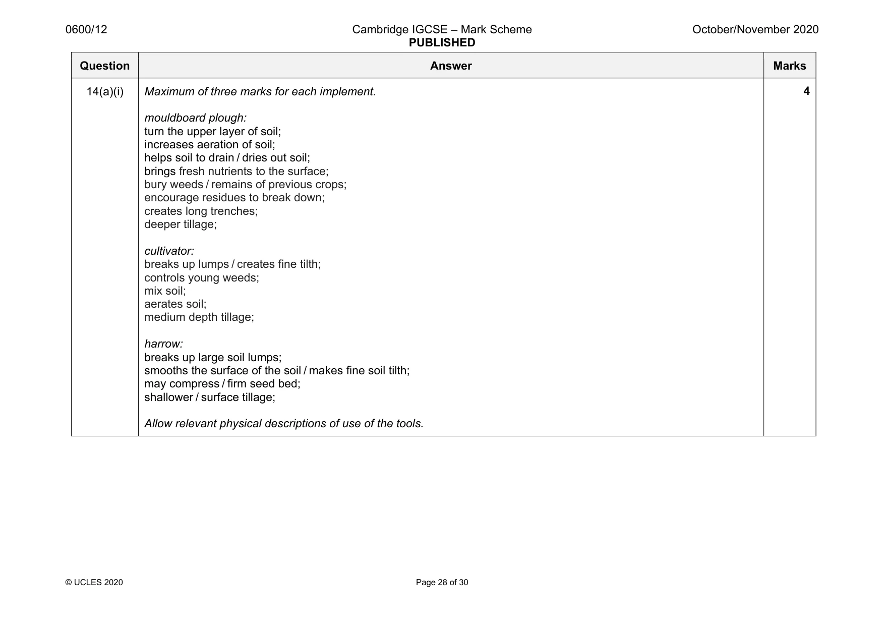 Mark scheme, page 28 of 30