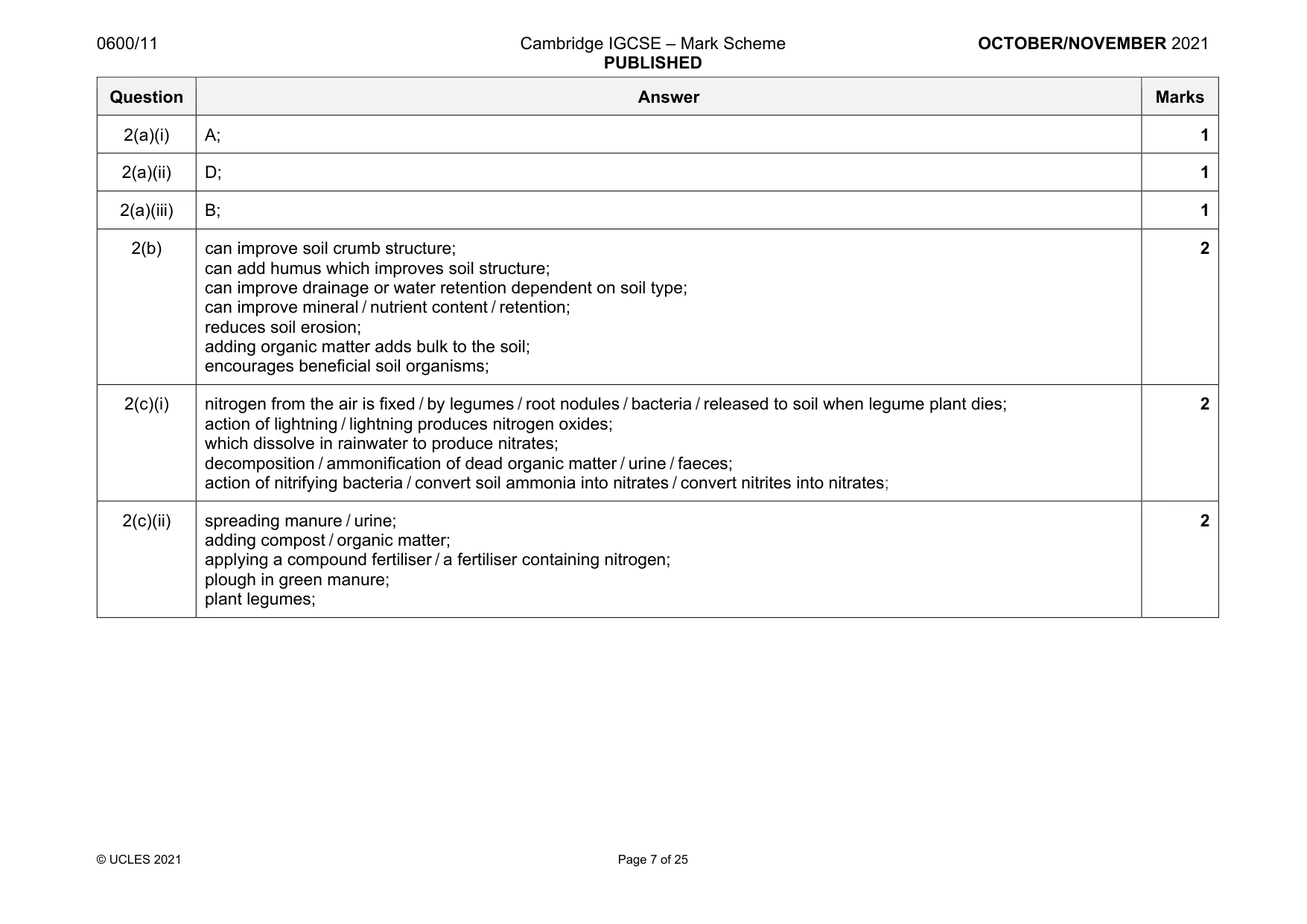 Mark scheme, page 7 of 25