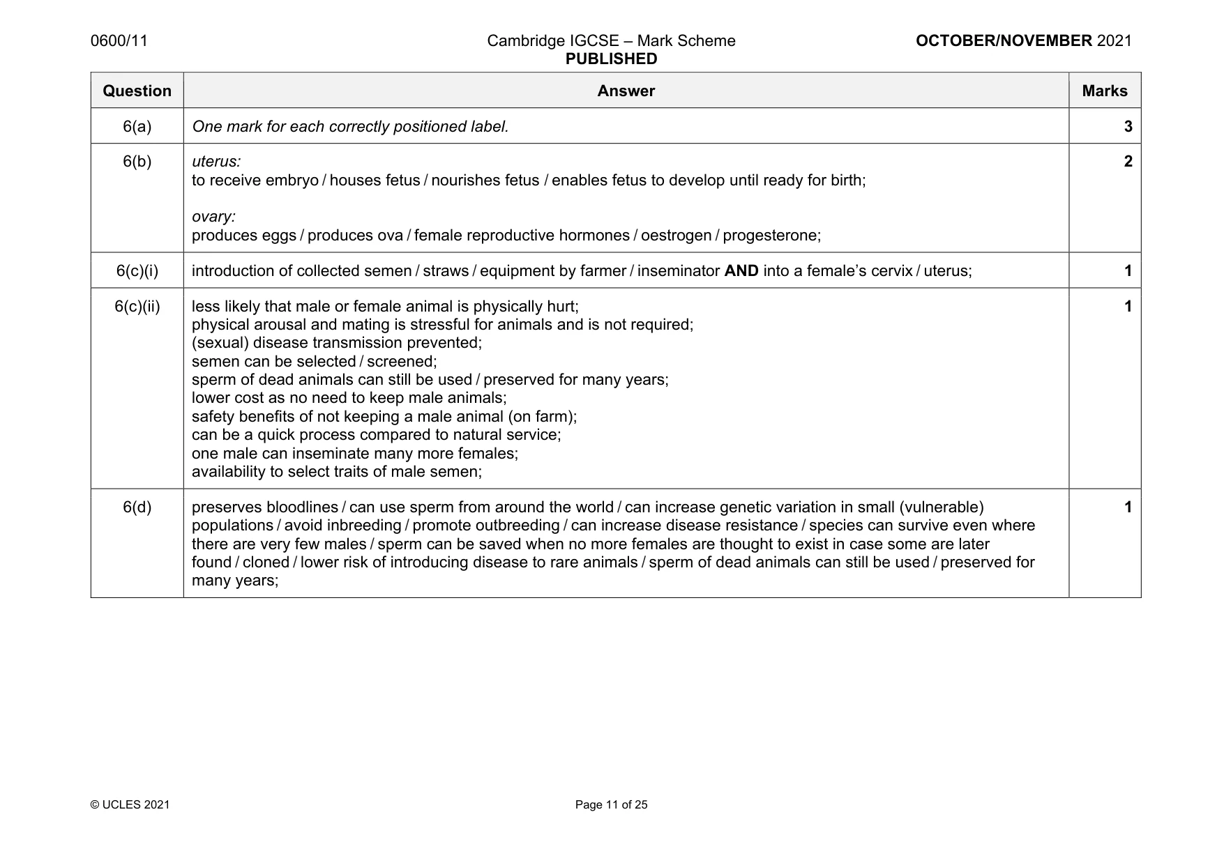 Mark scheme, page 11 of 25