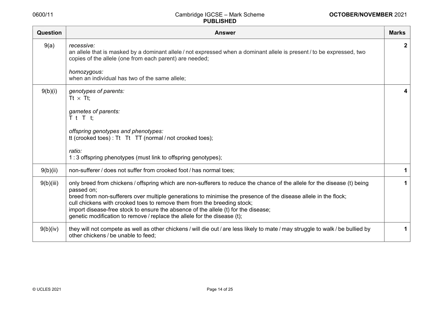 Mark scheme, page 14 of 25