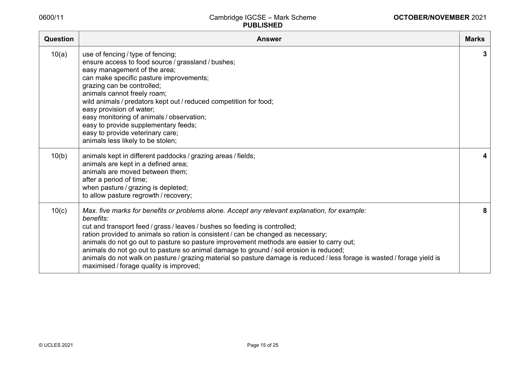 Mark scheme, page 15 of 25