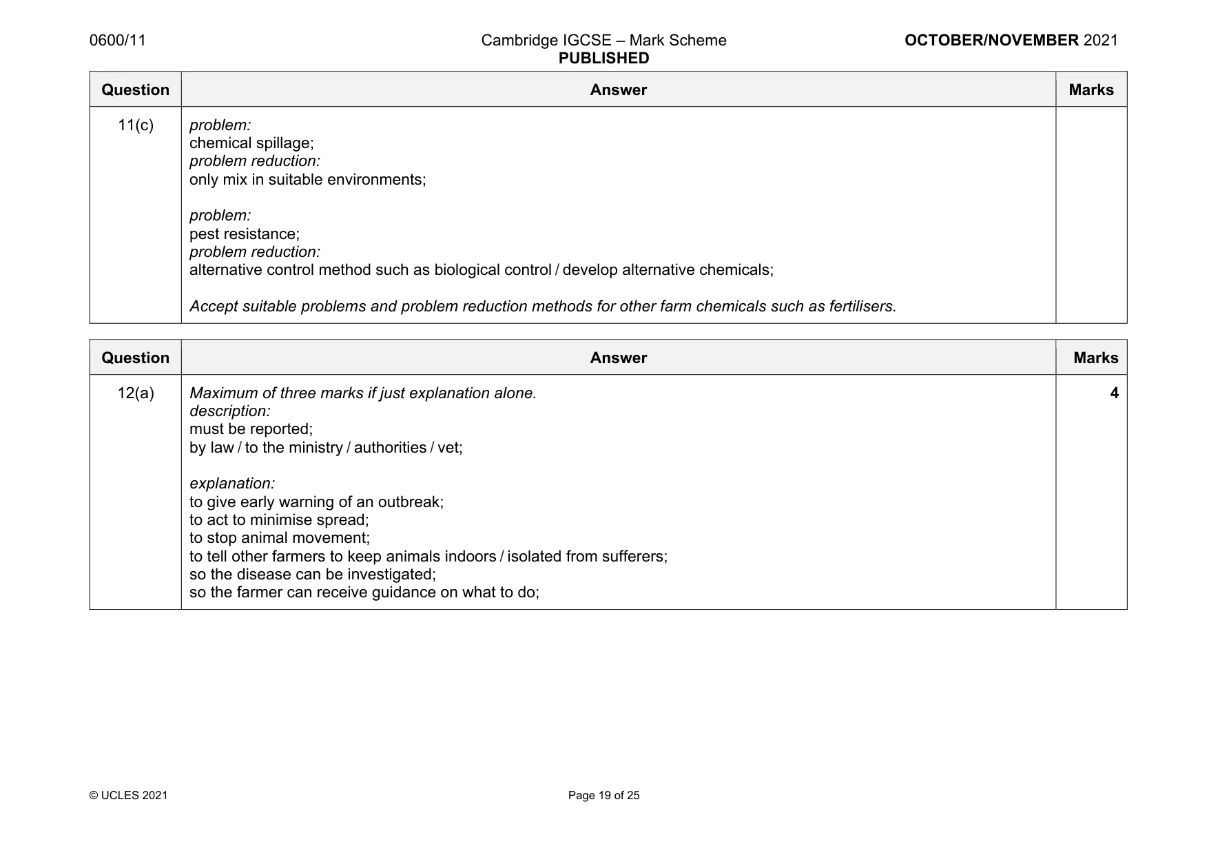 Mark scheme, page 19 of 25
