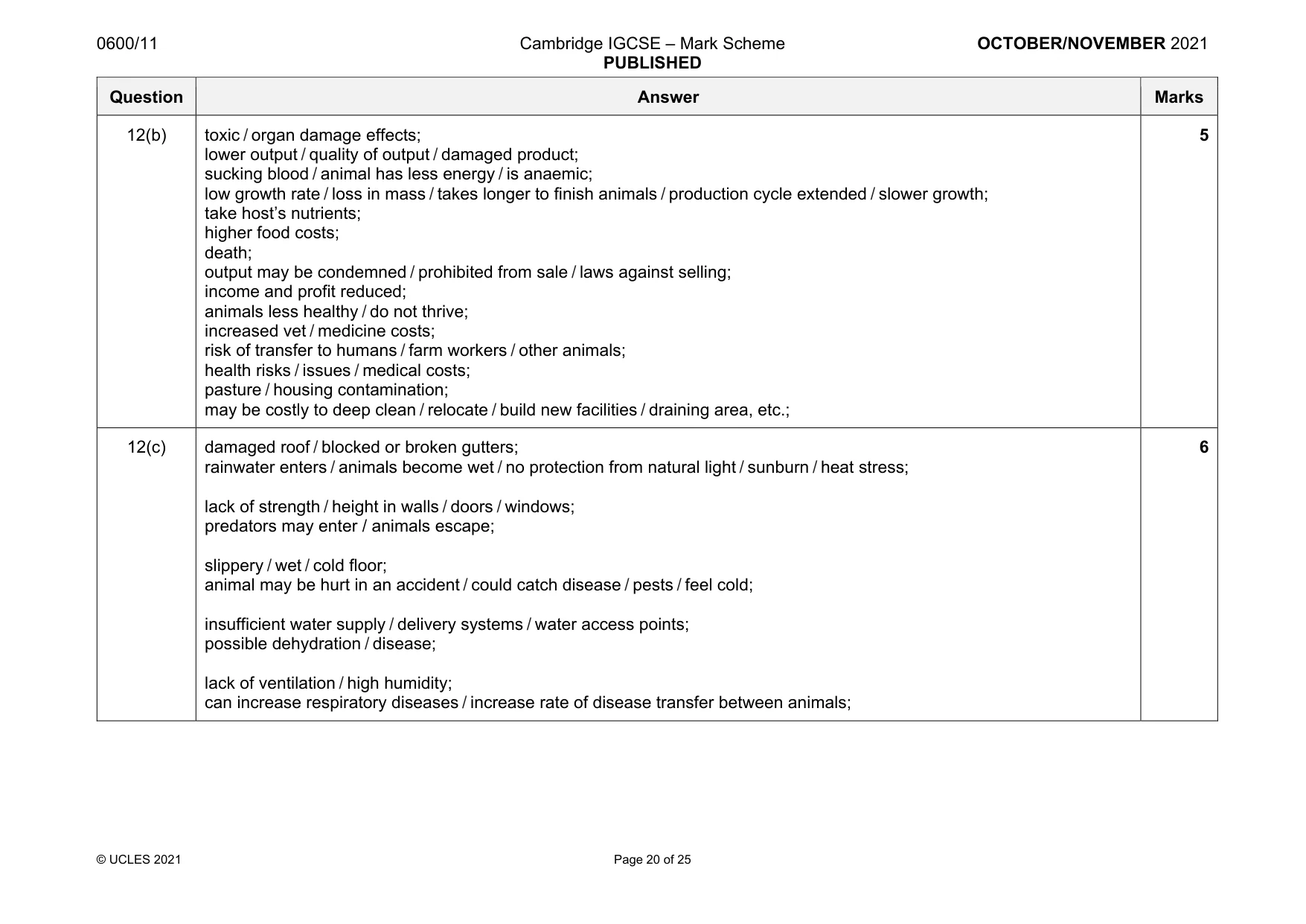 Mark scheme, page 20 of 25