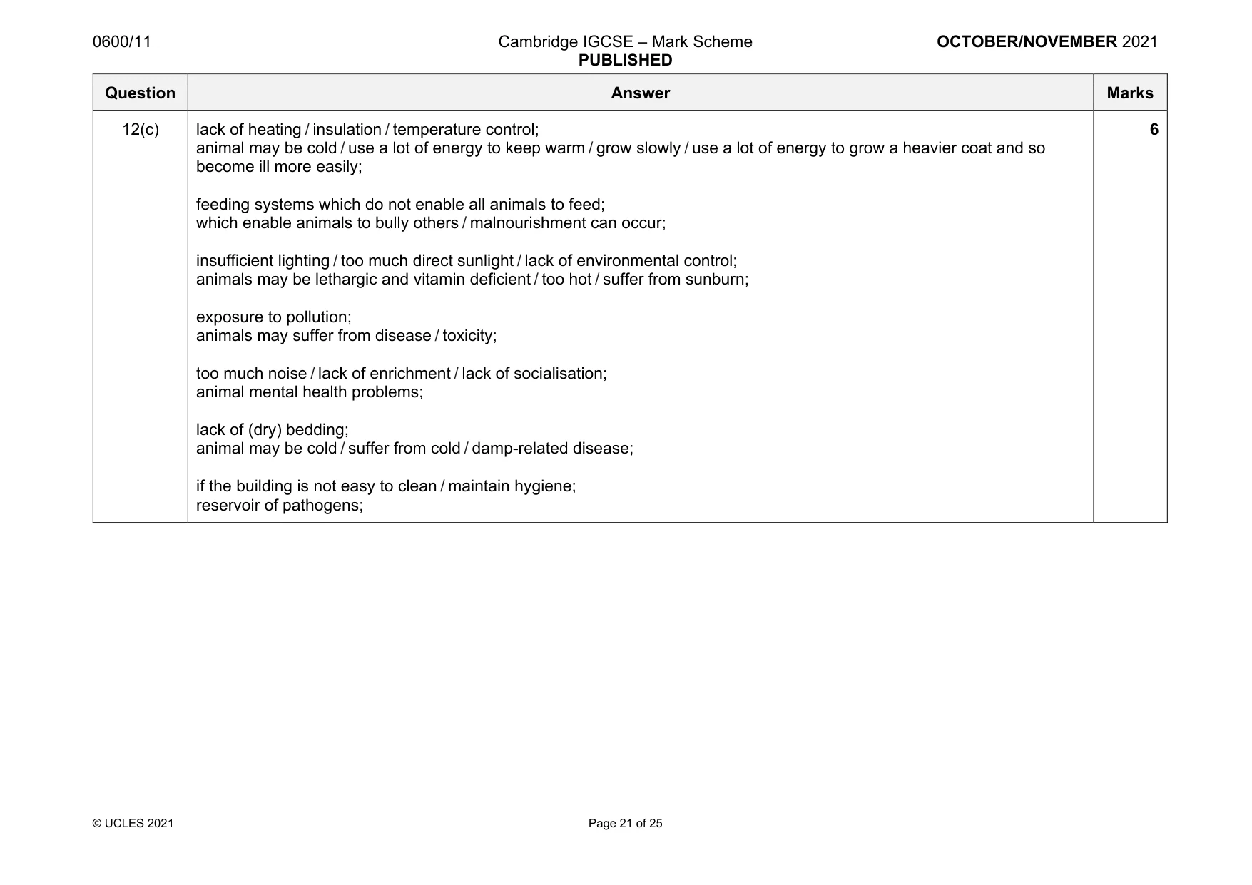 Mark scheme, page 21 of 25