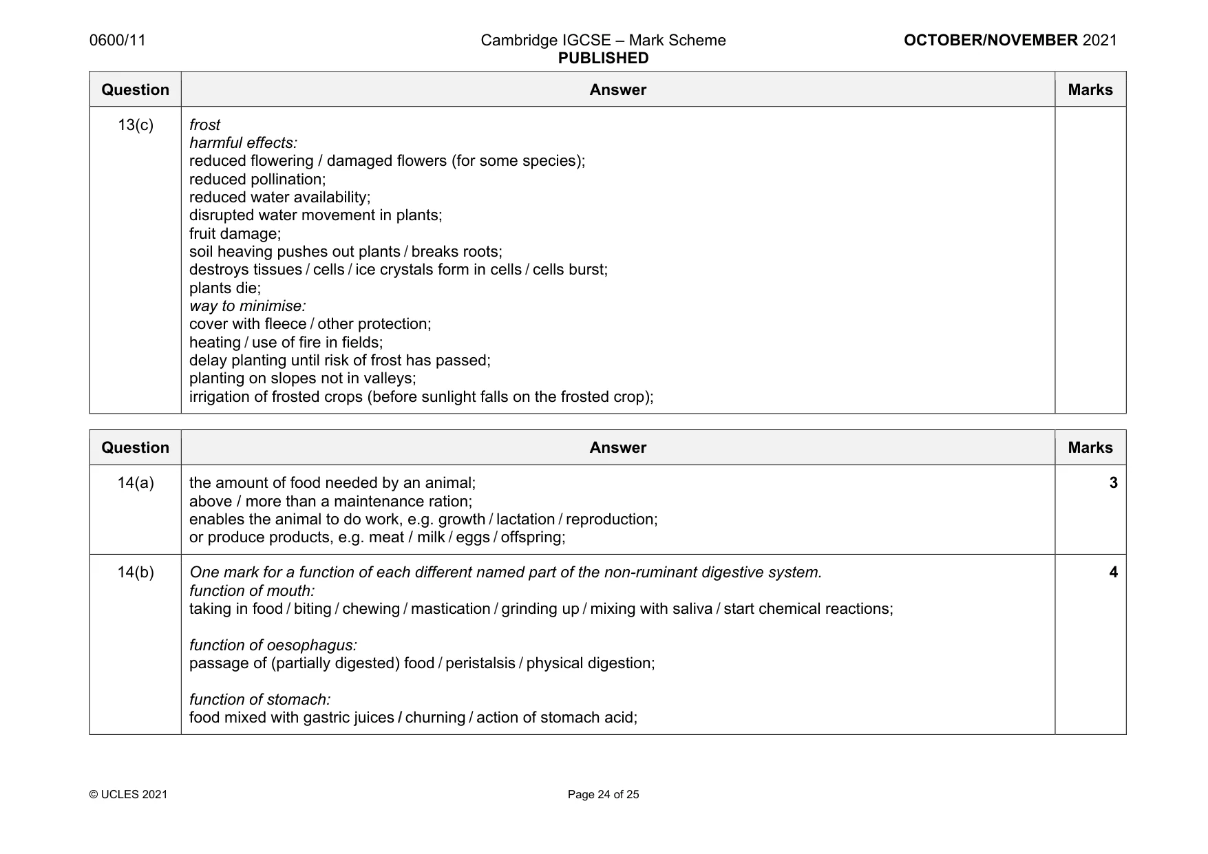 Mark scheme, page 24 of 25