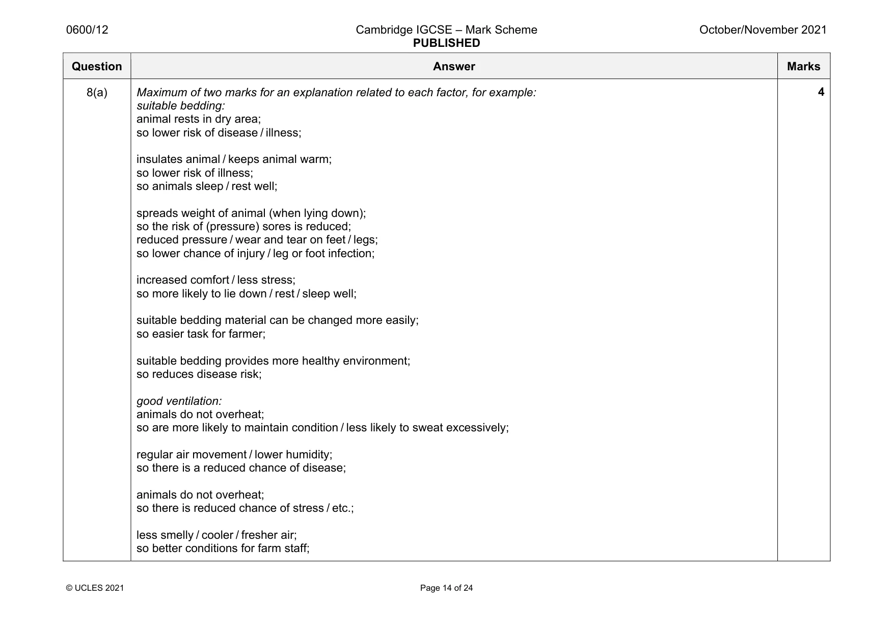 Mark scheme, page 14 of 24