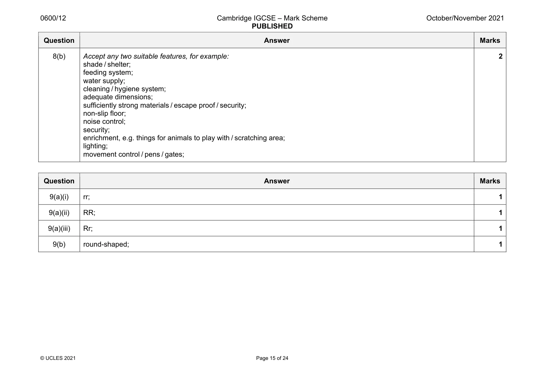 Mark scheme, page 15 of 24