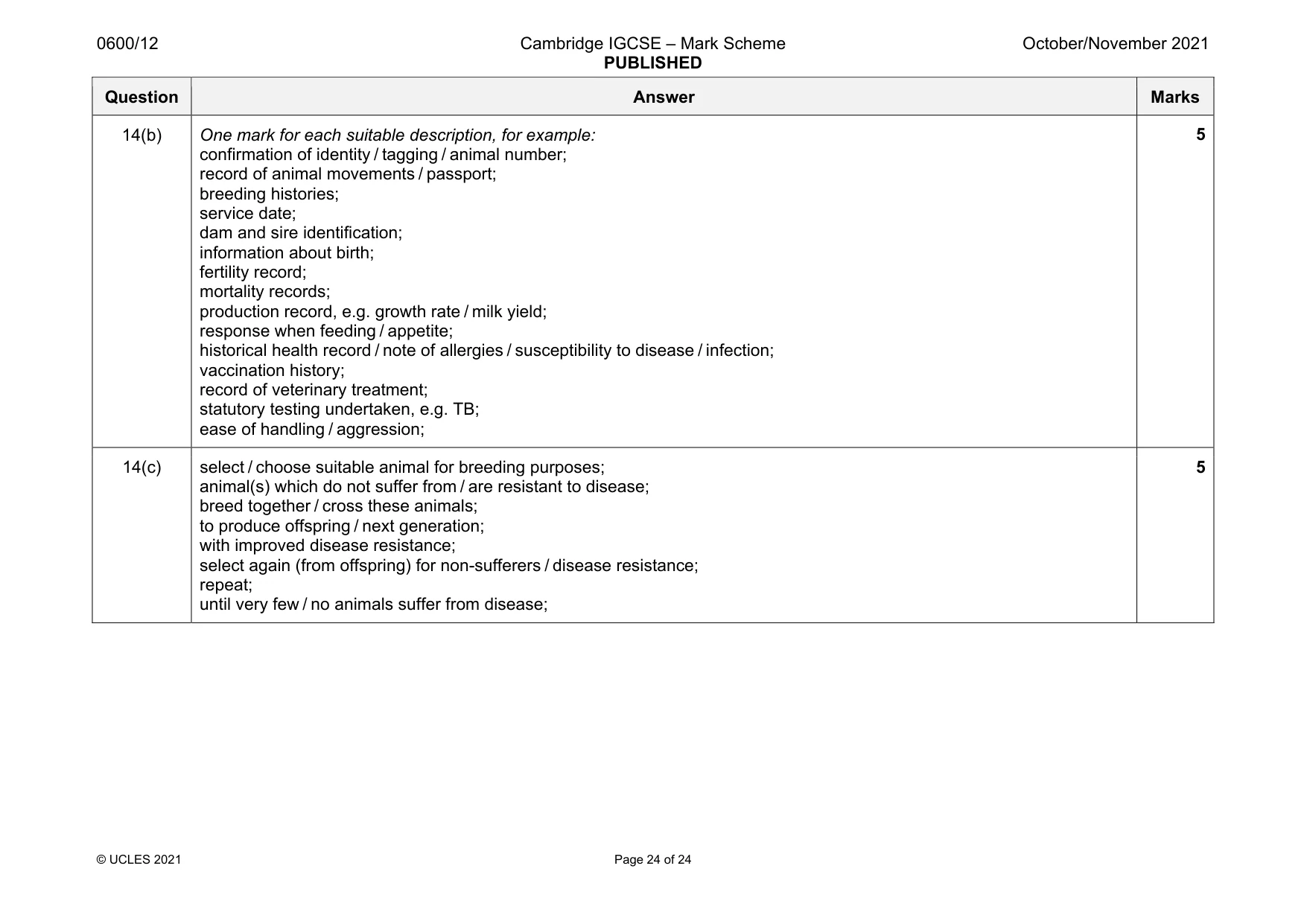 Mark scheme, page 24 of 24