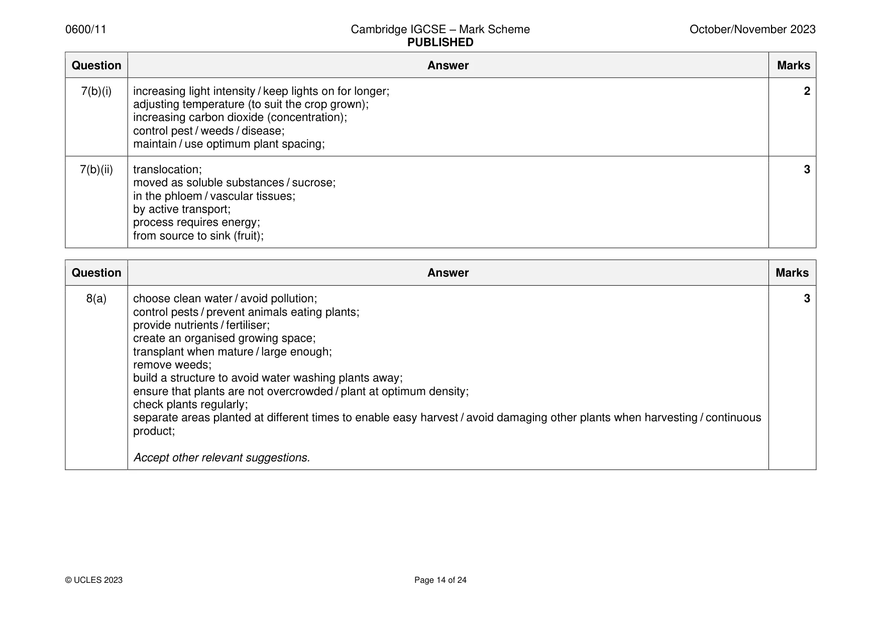 Mark scheme, page 14 of 24