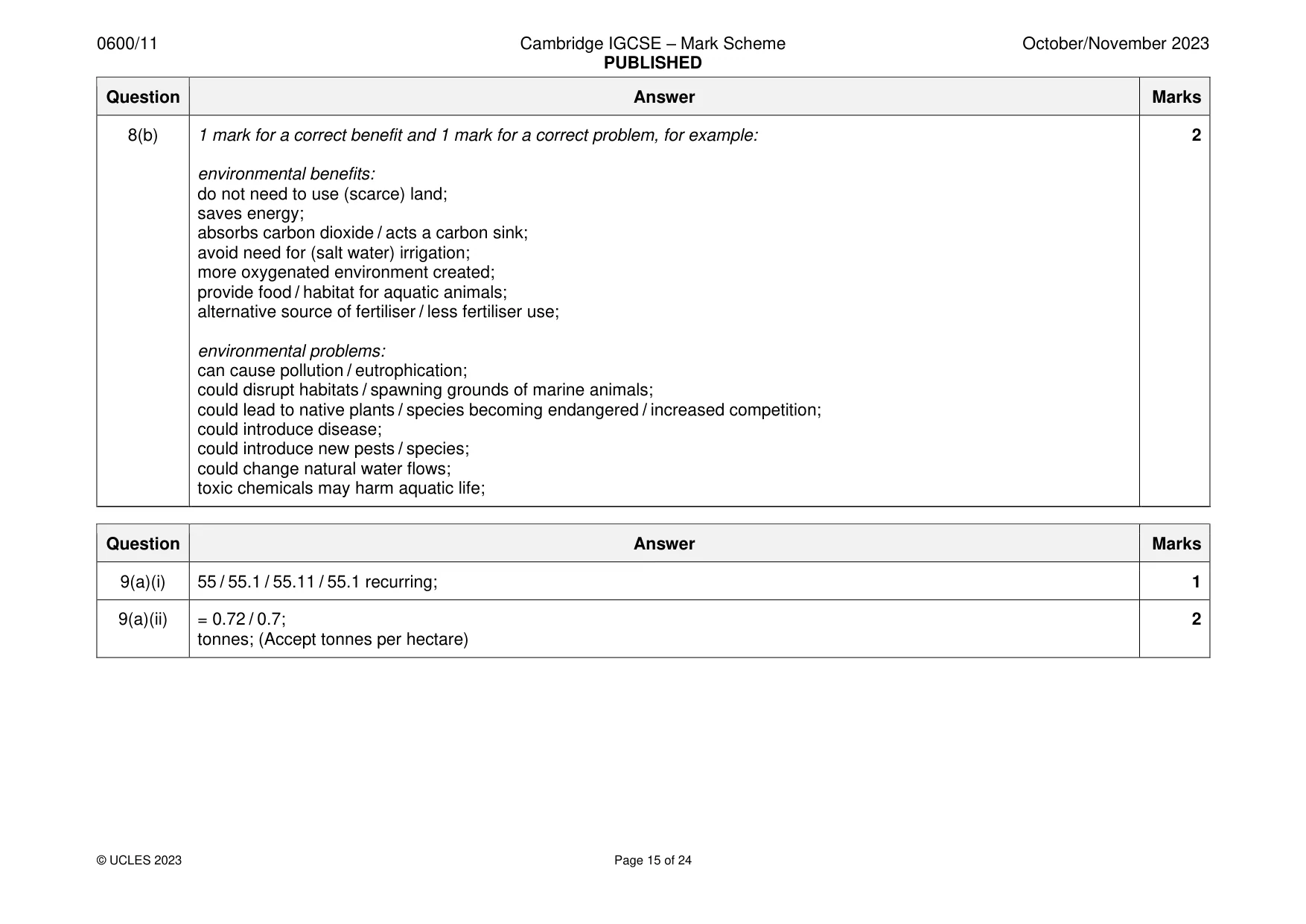 Mark scheme, page 15 of 24