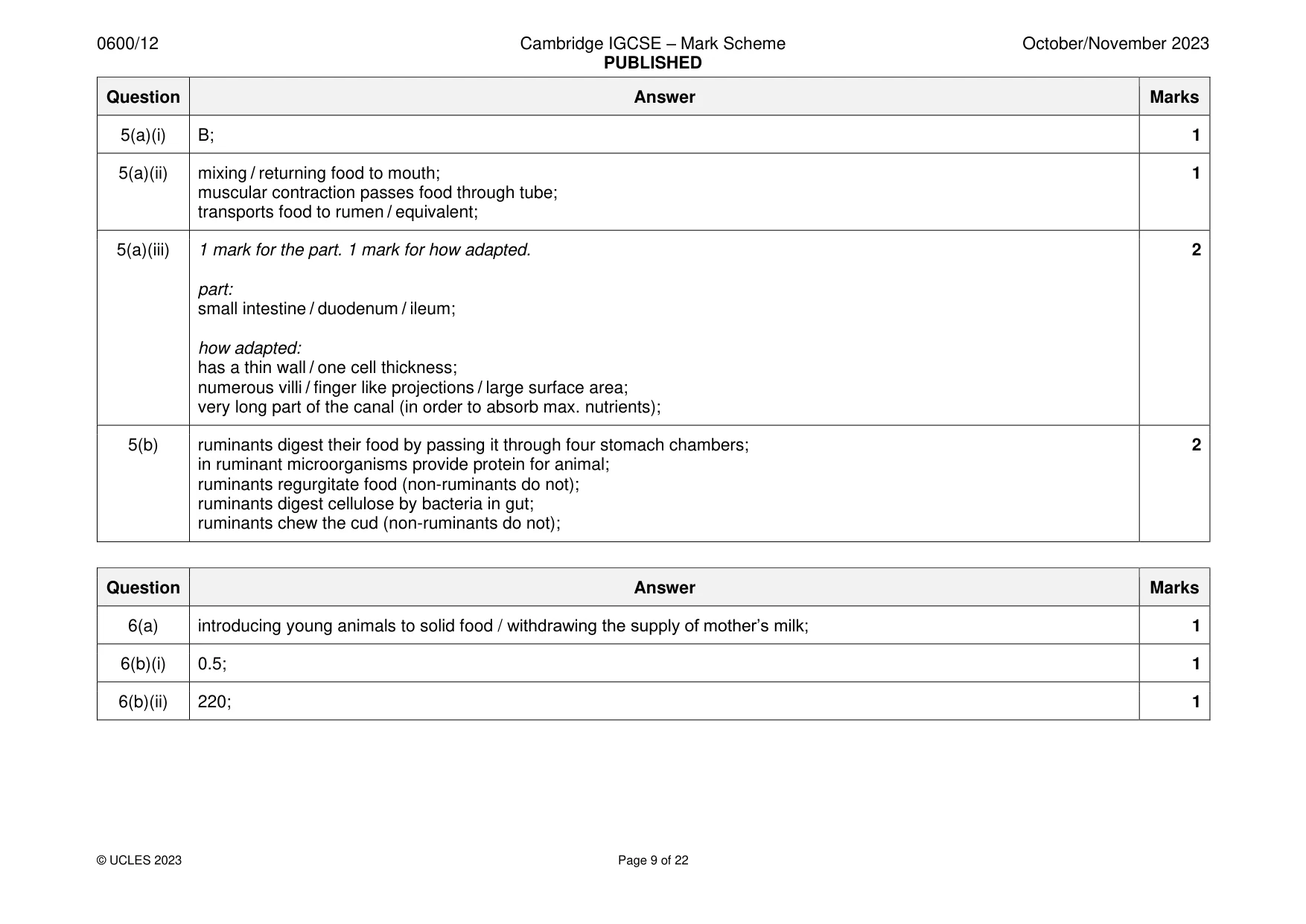 Mark scheme, page 9 of 22