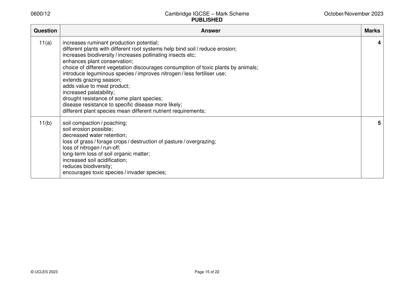 Mark scheme, page 15 of 22