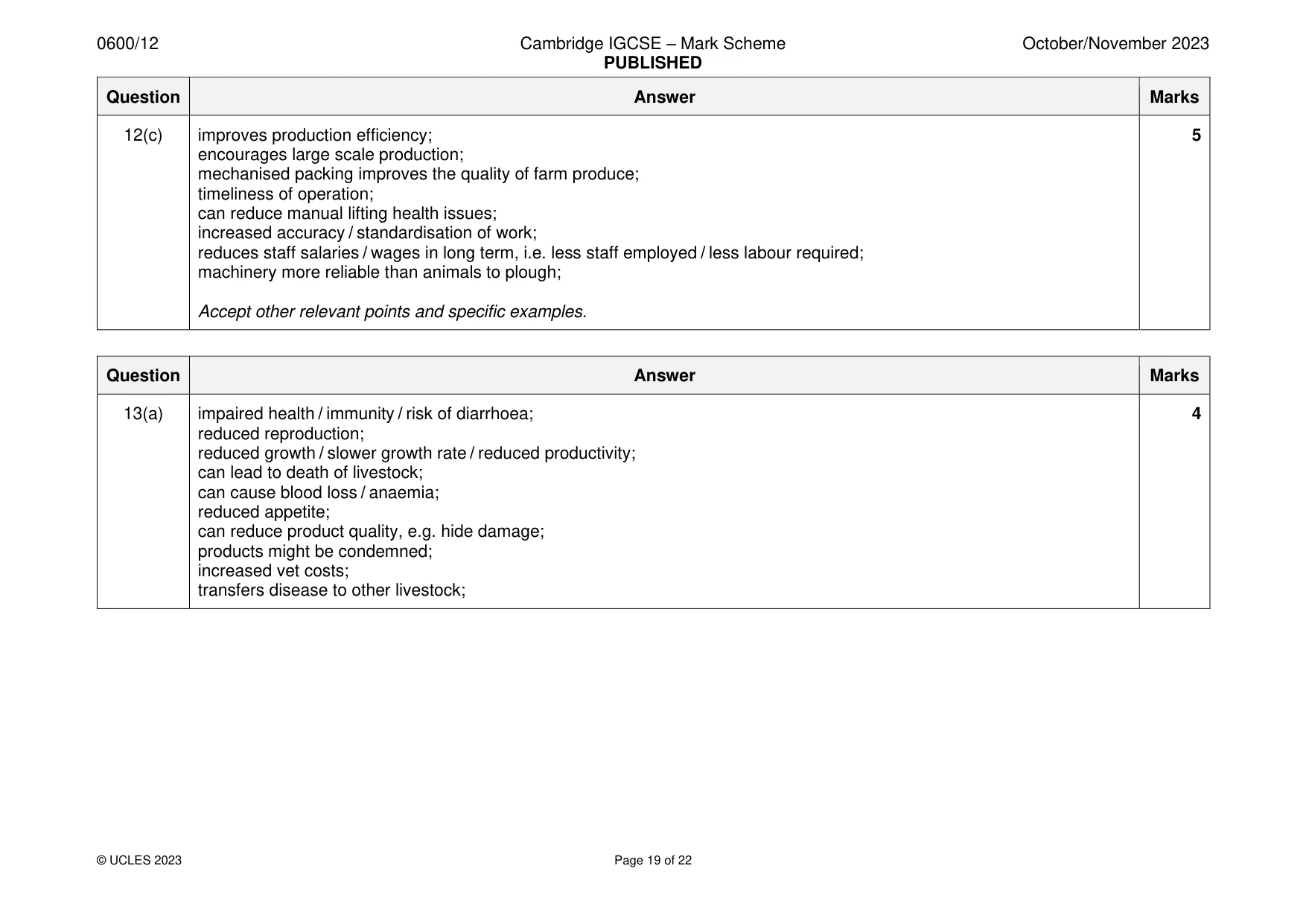 Mark scheme, page 19 of 22